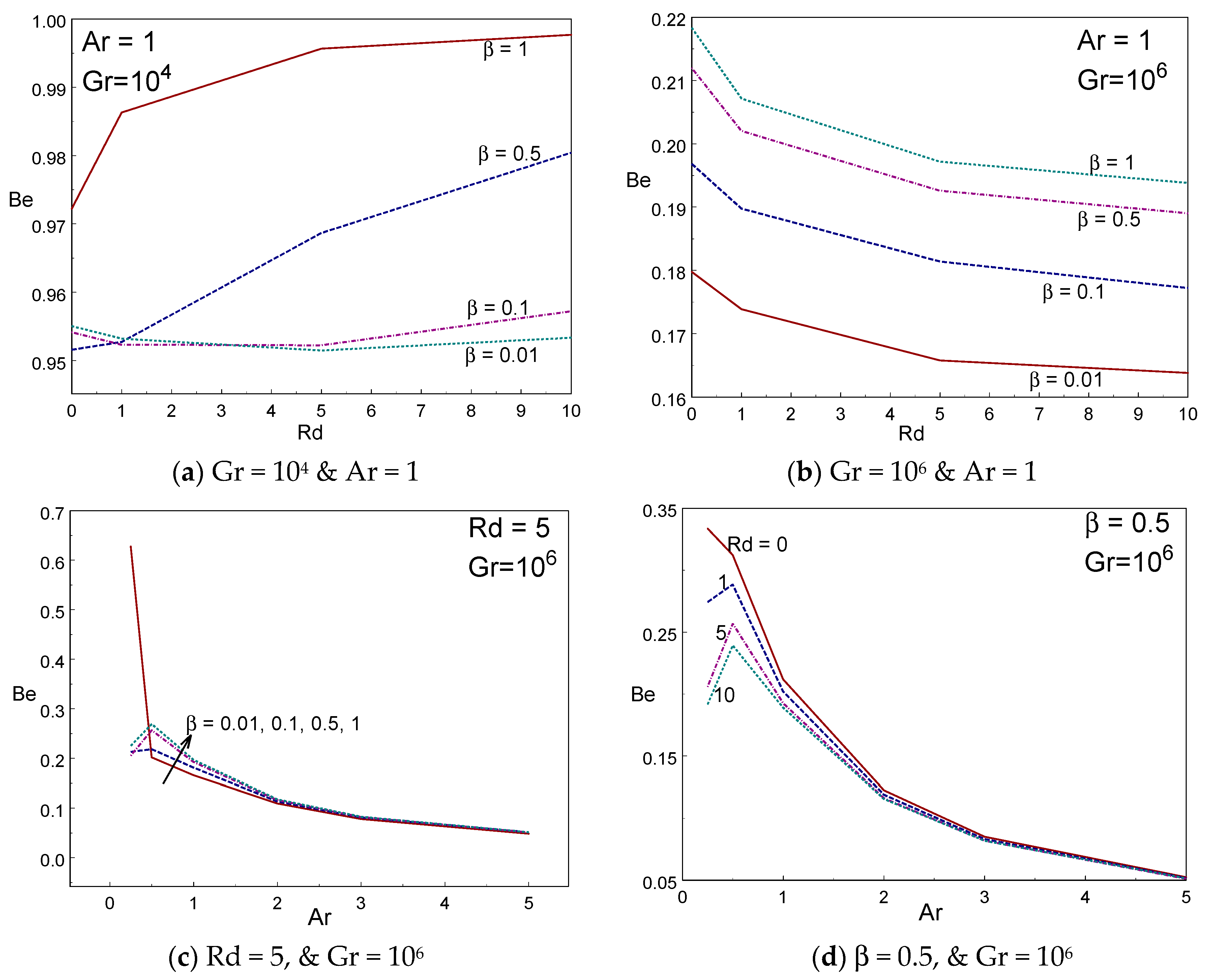 Entropy 22 00229 g009 Entropy 22 00229 g009