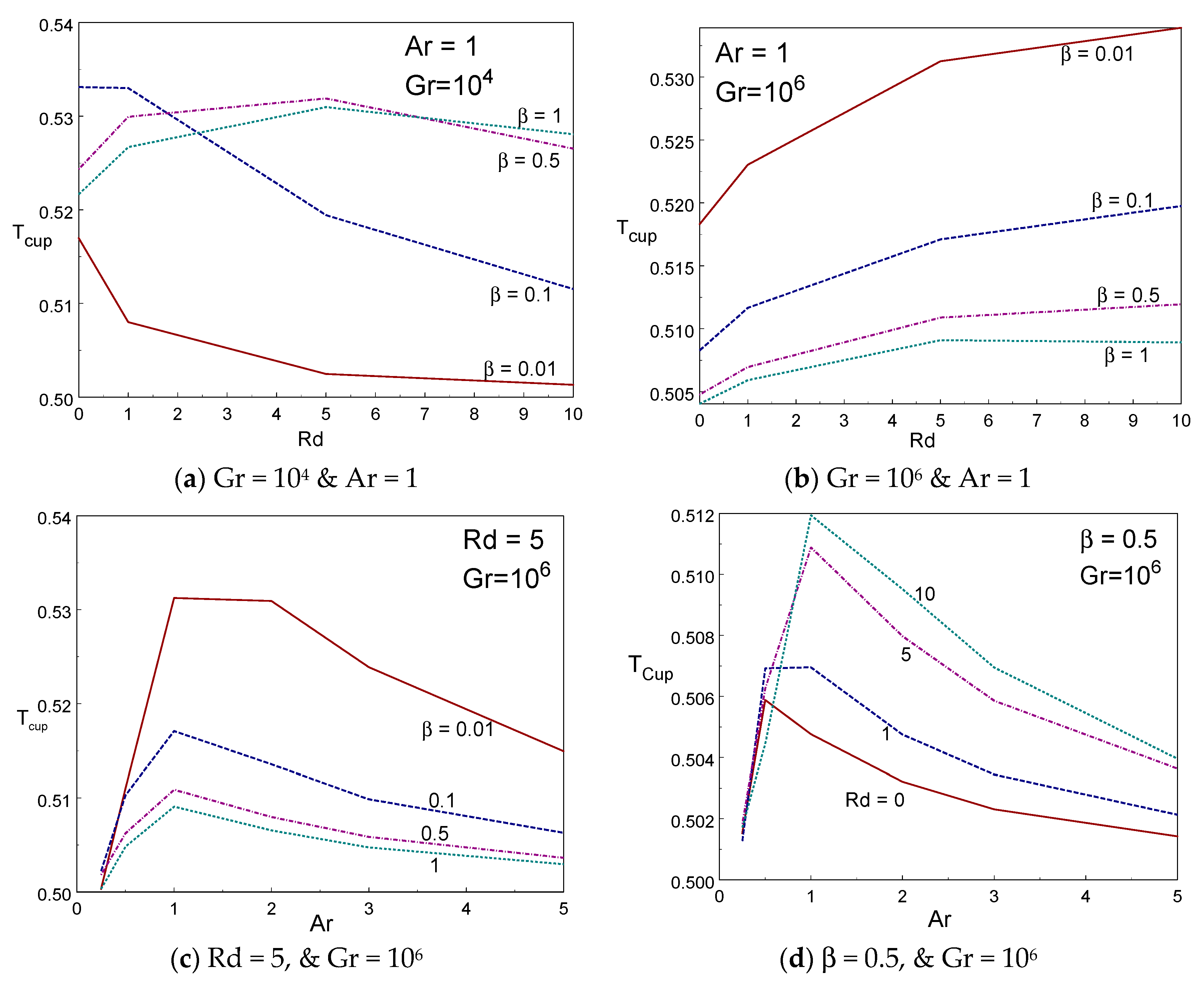 Entropy 22 00229 g010 Entropy 22 00229 g010