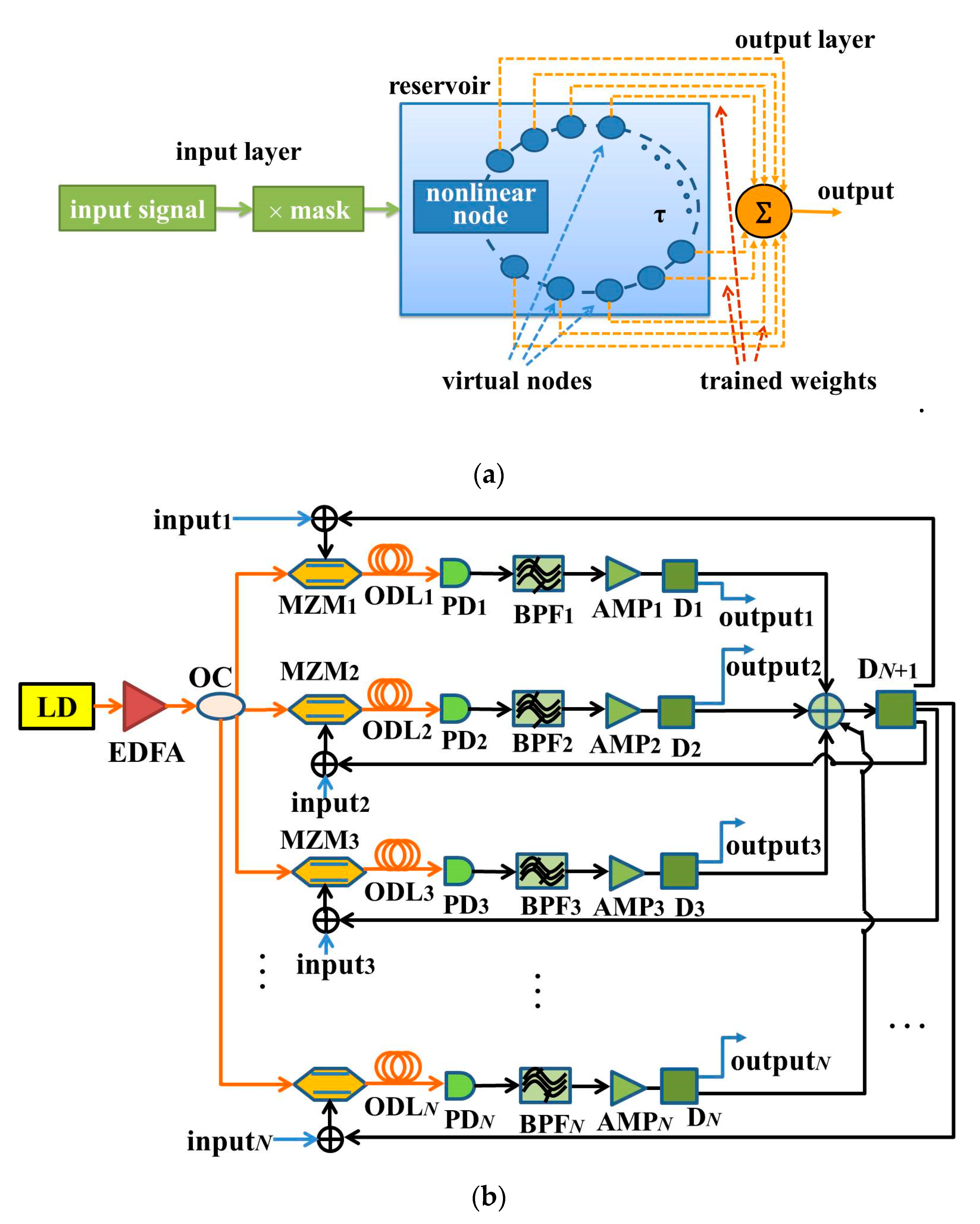 Entropy 22 00231 g001 Entropy 22 00231 g001