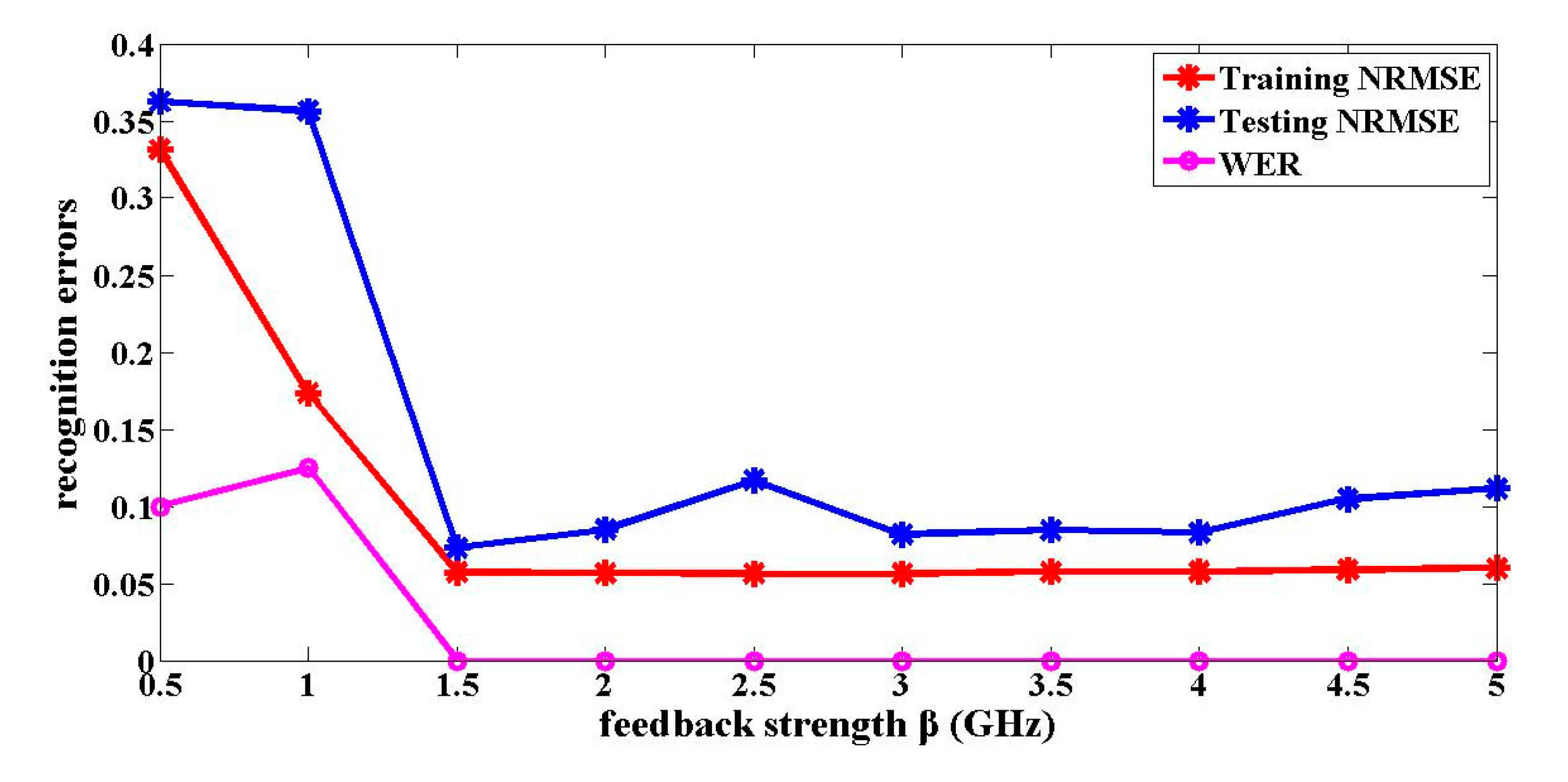 Entropy 22 00231 g002 Entropy 22 00231 g002