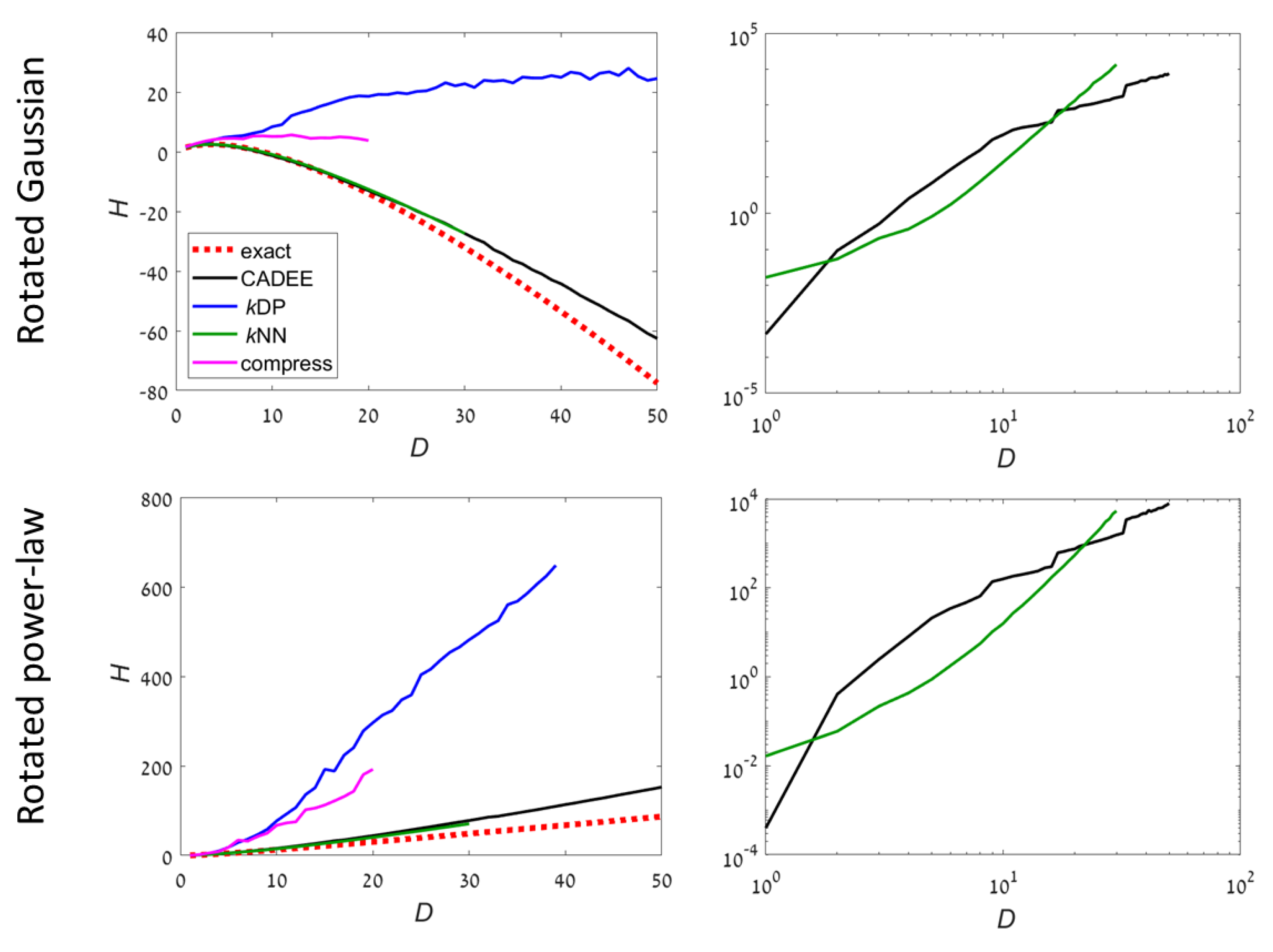 Entropy 22 00236 g003