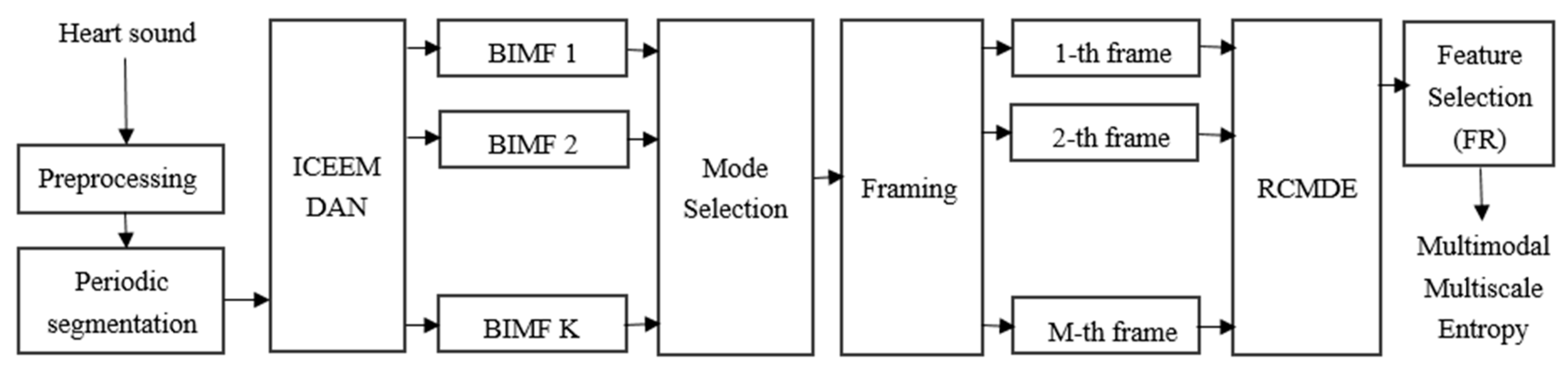 Entropy 22 00238 g001 550