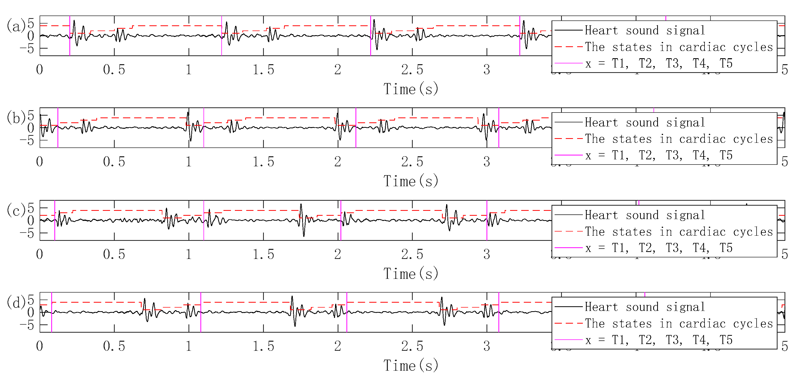 Entropy 22 00238 g003 550