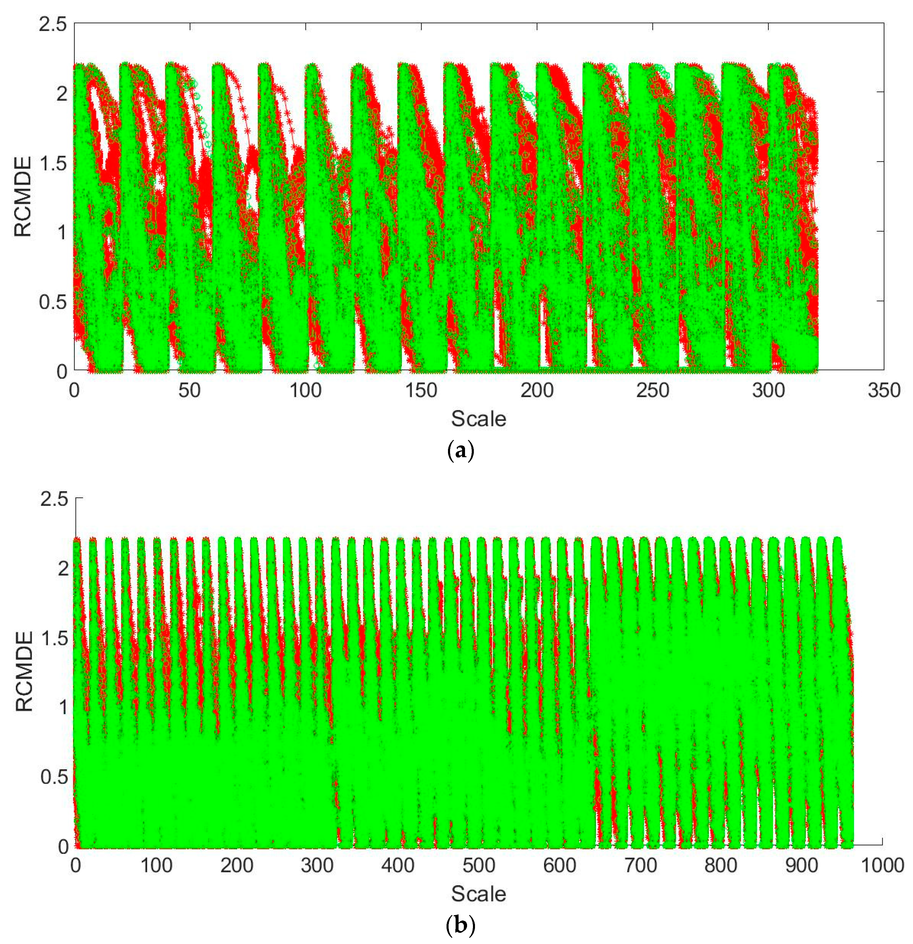Entropy 22 00238 g005 550