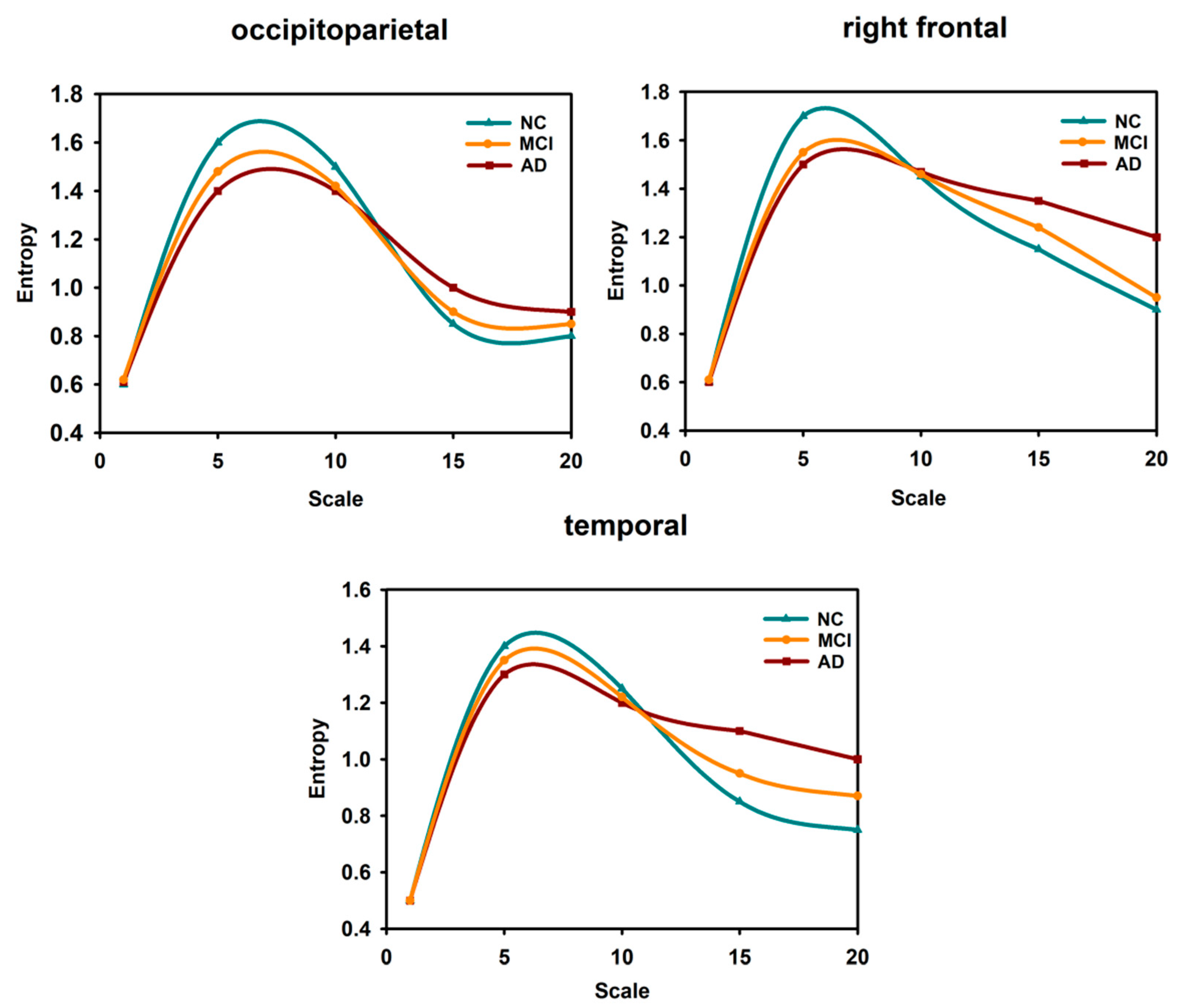 Entropy 22 00239 g004