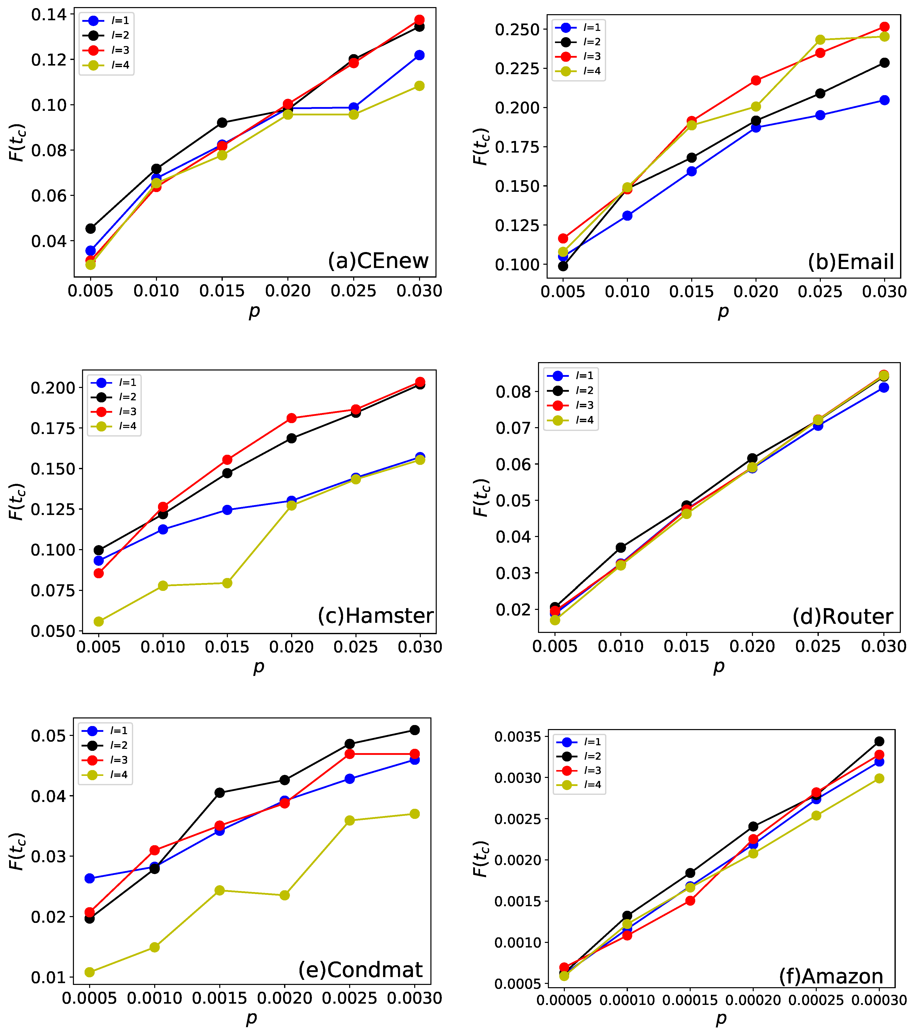 Entropy 22 00242 g003 Entropy 22 00242 g003