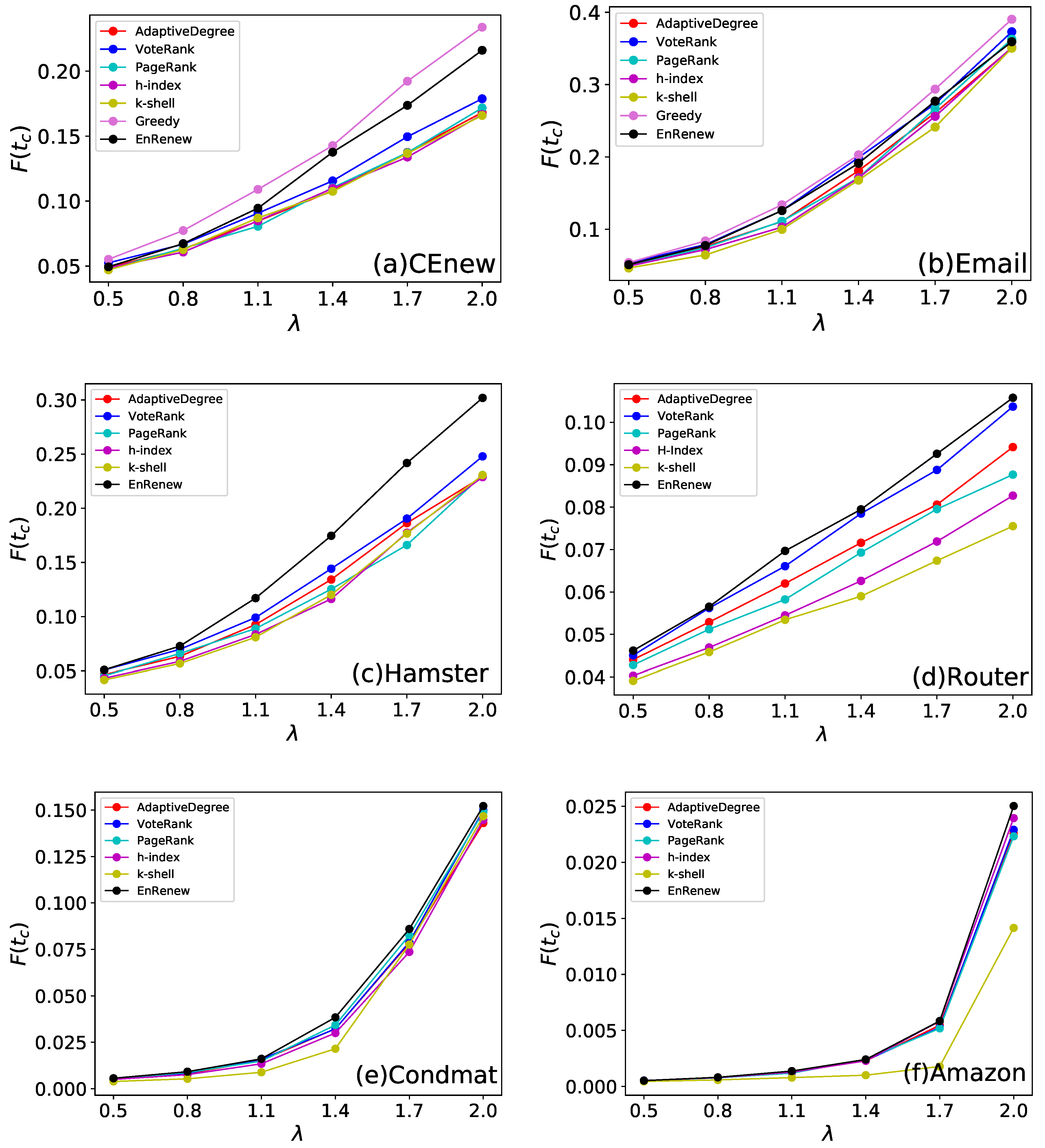 Entropy 22 00242 g006 Entropy 22 00242 g006