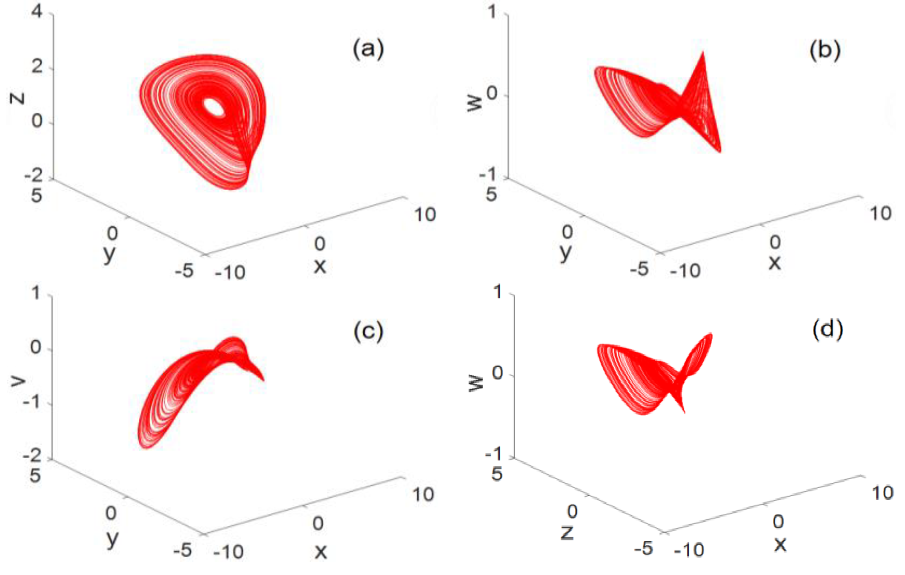 Entropy Free Full Text A Novel Five Dimensional Three Leaf Chaotic Attractor And Its Application In Image Encryption Html