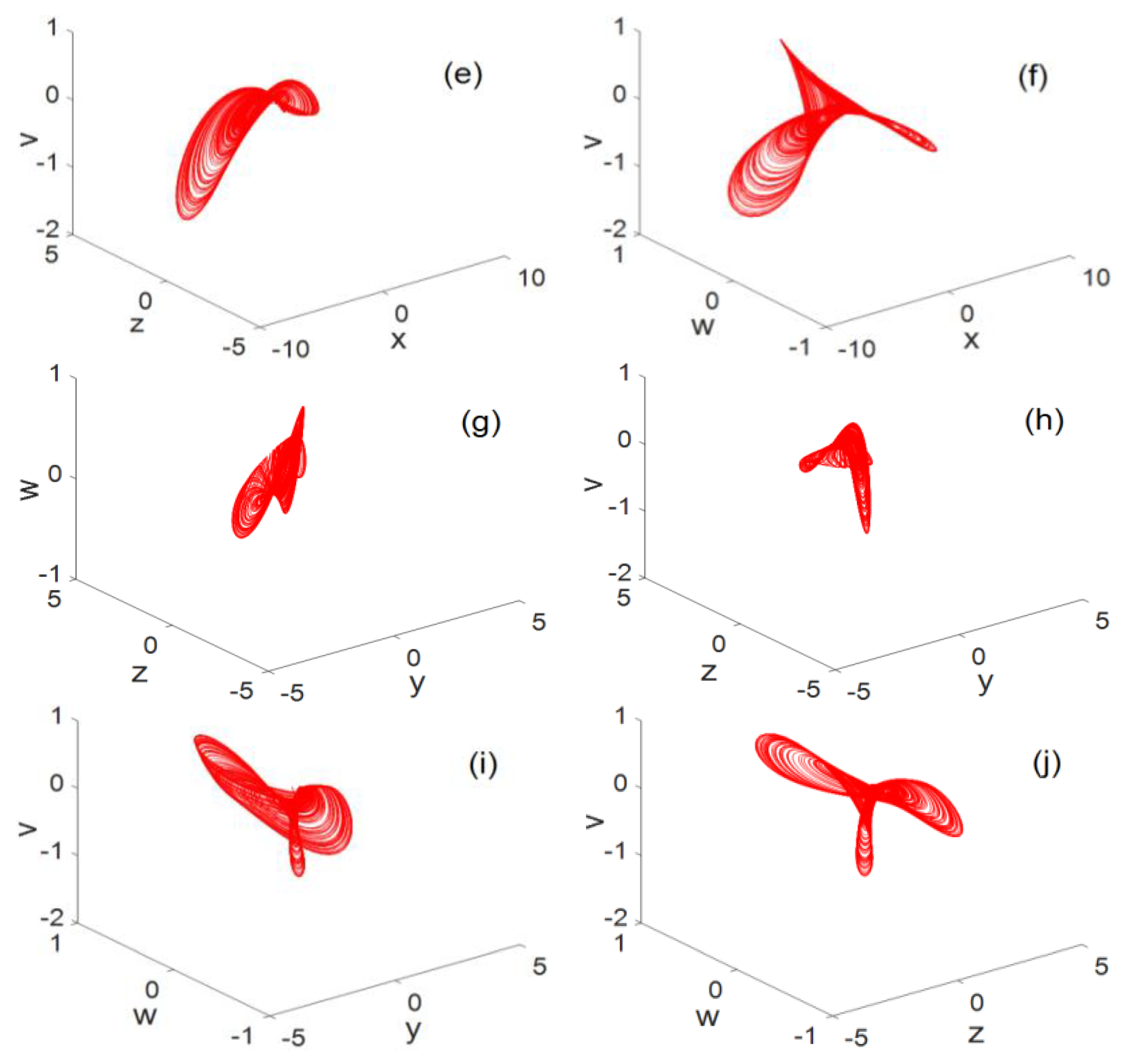 Entropy Free Full Text A Novel Five Dimensional Three Leaf Chaotic Attractor And Its Application In Image Encryption Html Entropy Free Full Text A Novel Five Dimensional Three Leaf Chaotic Attractor And Its Application In Image Encryption Html