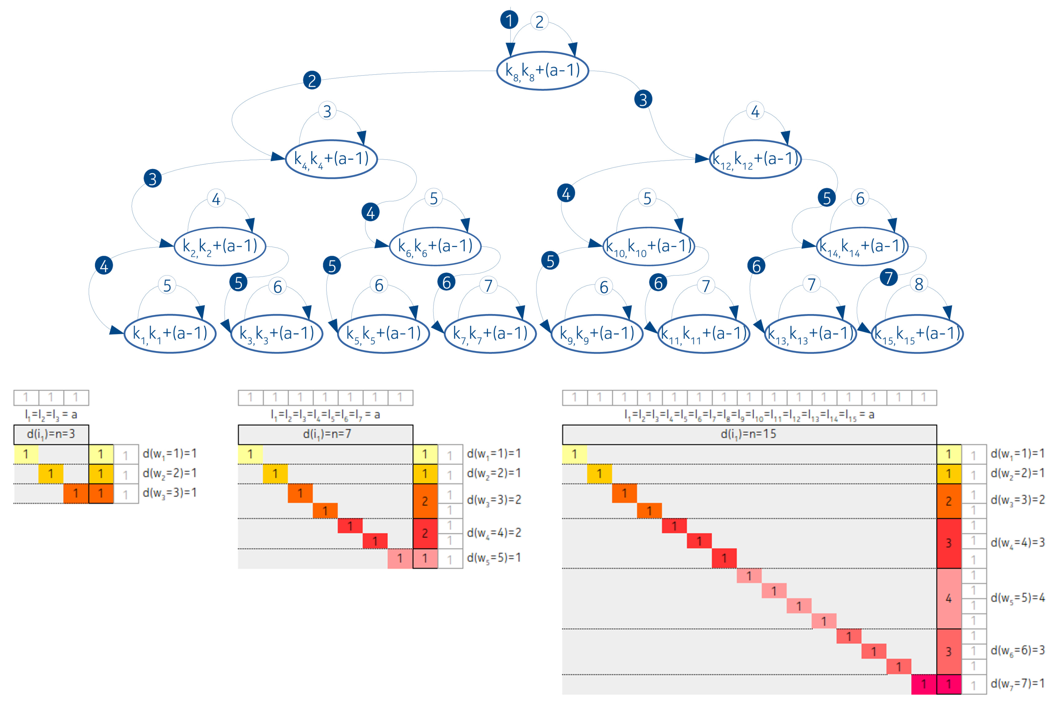 Entropy 22 00245 g008 Entropy 22 00245 g008