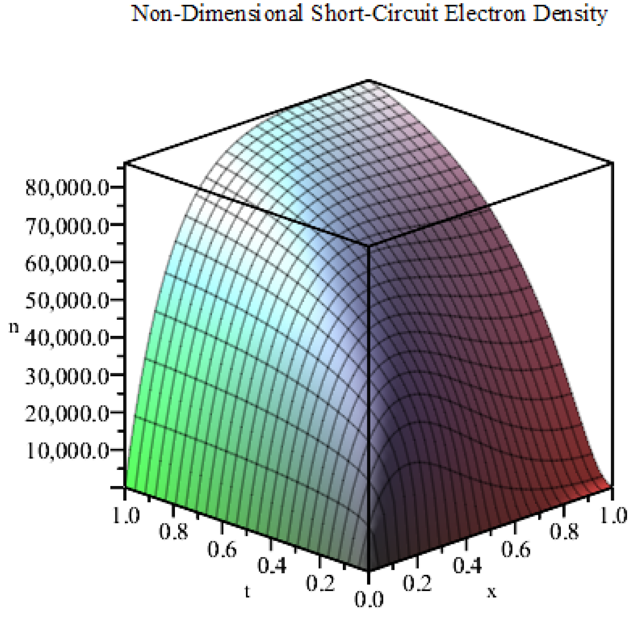 Entropy 22 00248 g002