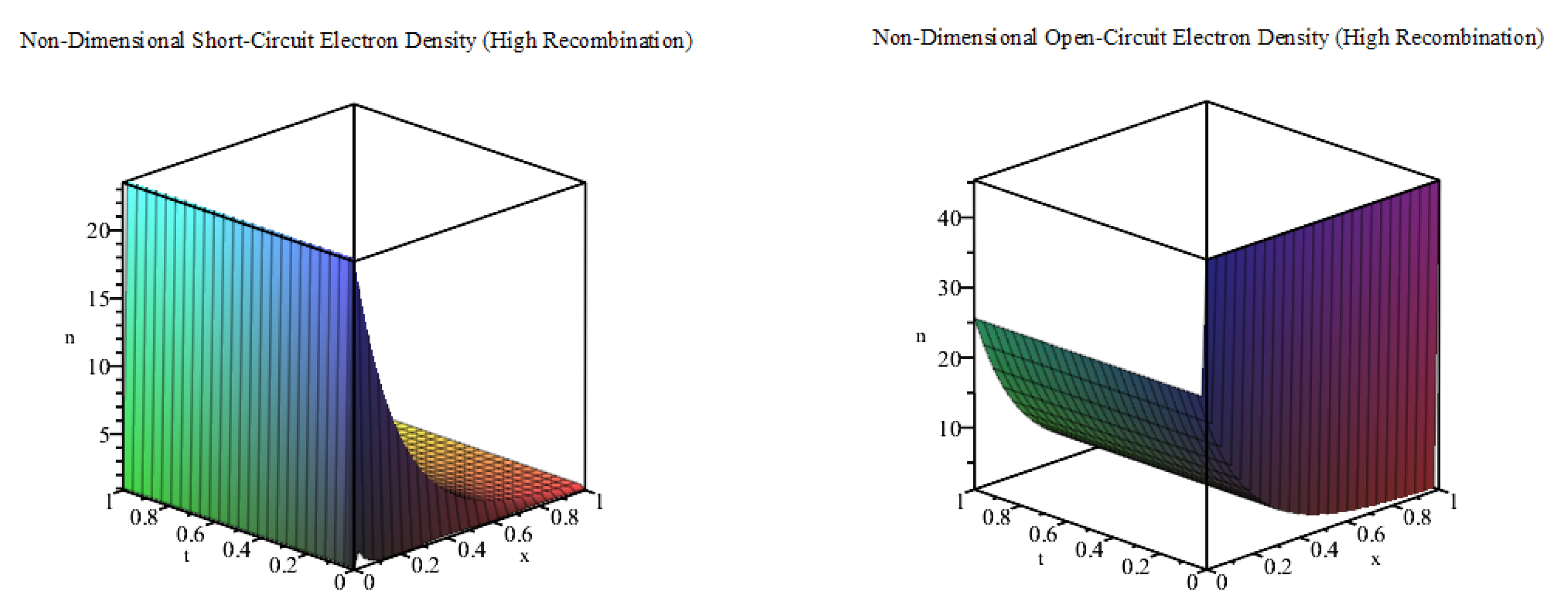 Entropy 22 00248 g004