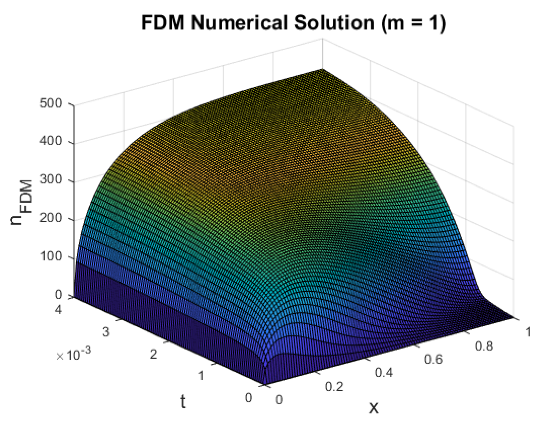 Entropy 22 00248 g005