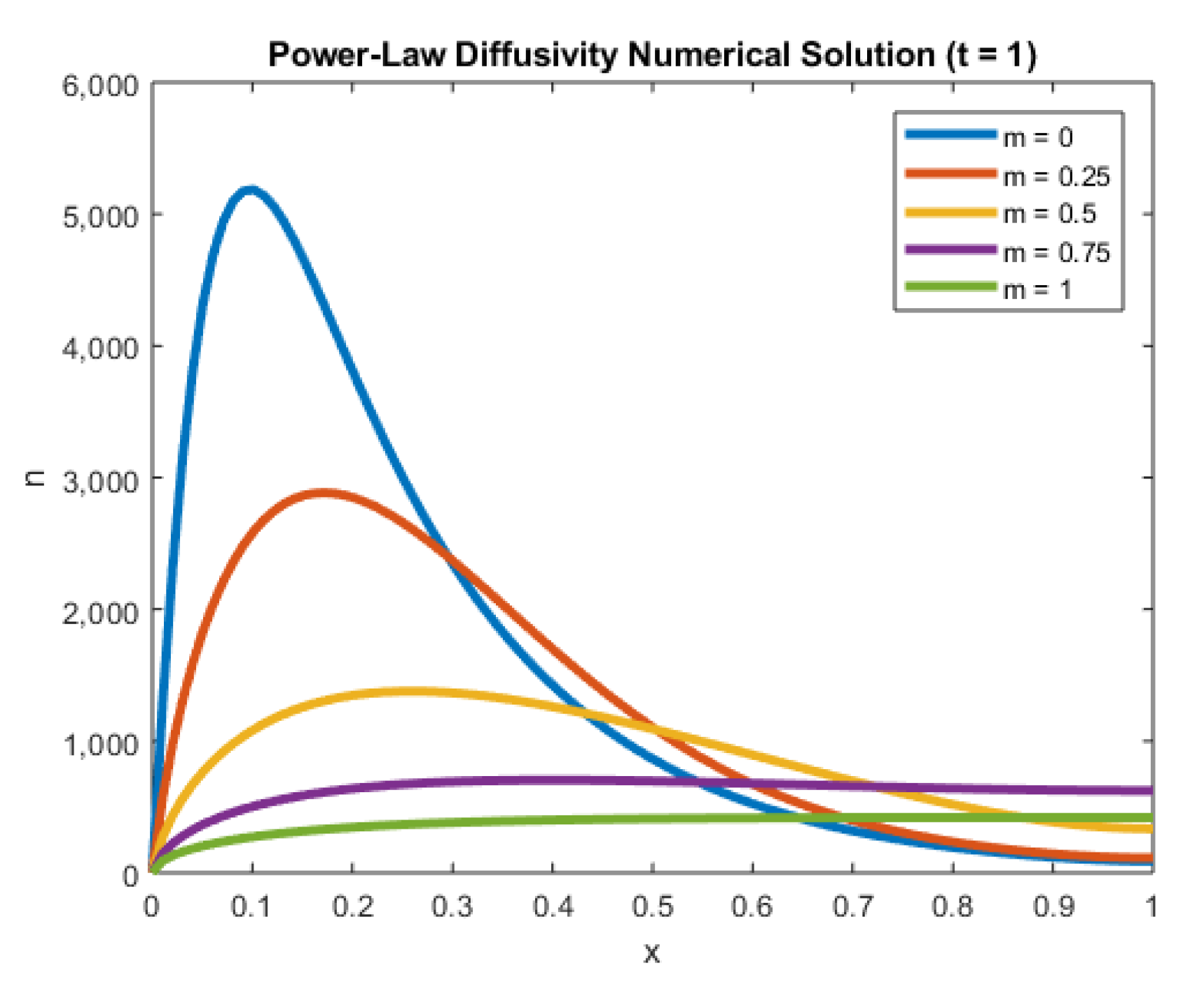 Entropy 22 00248 g006