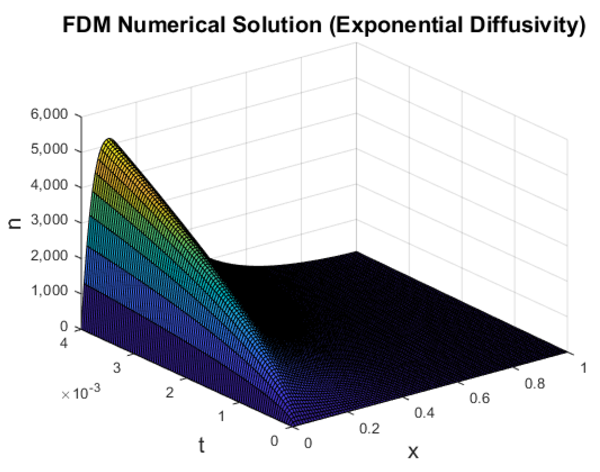 Entropy 22 00248 g007