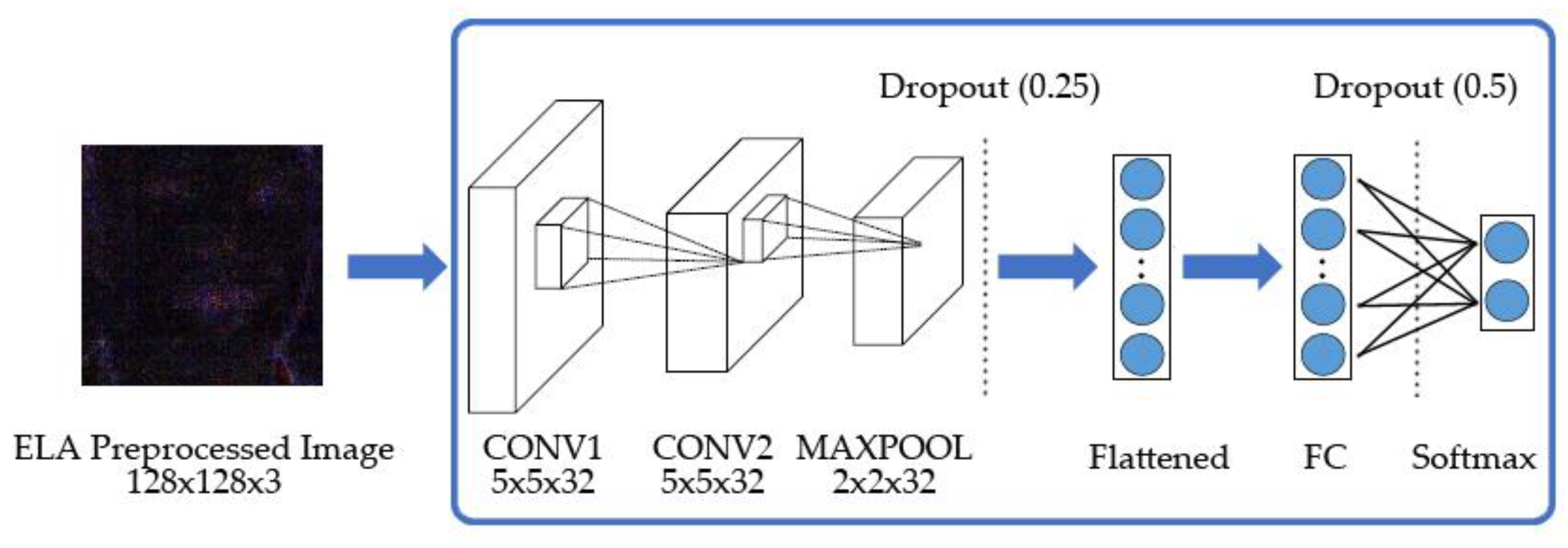 Entropy 22 00249 g006