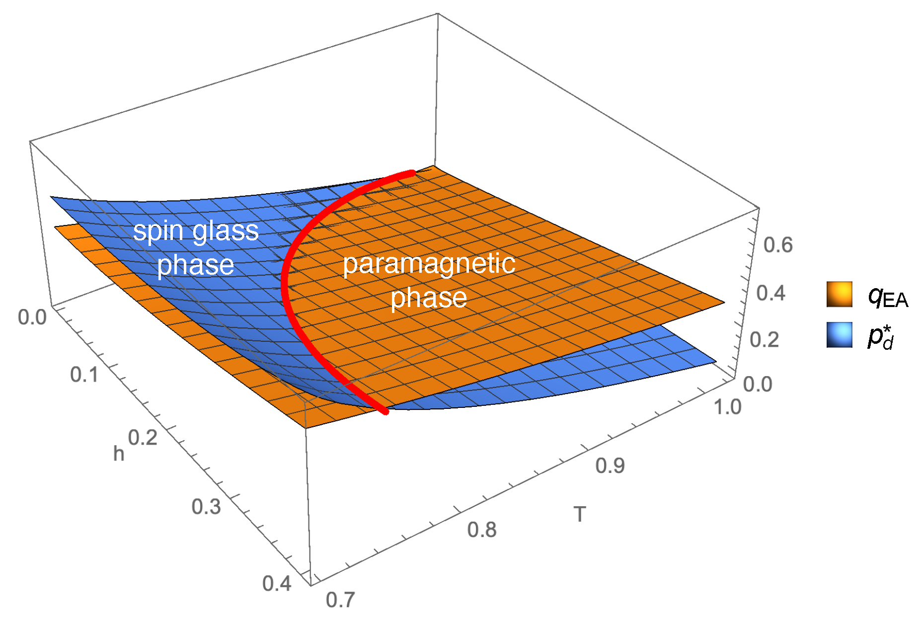 Spin Glasses And Random Fields at Jane Coleman blog