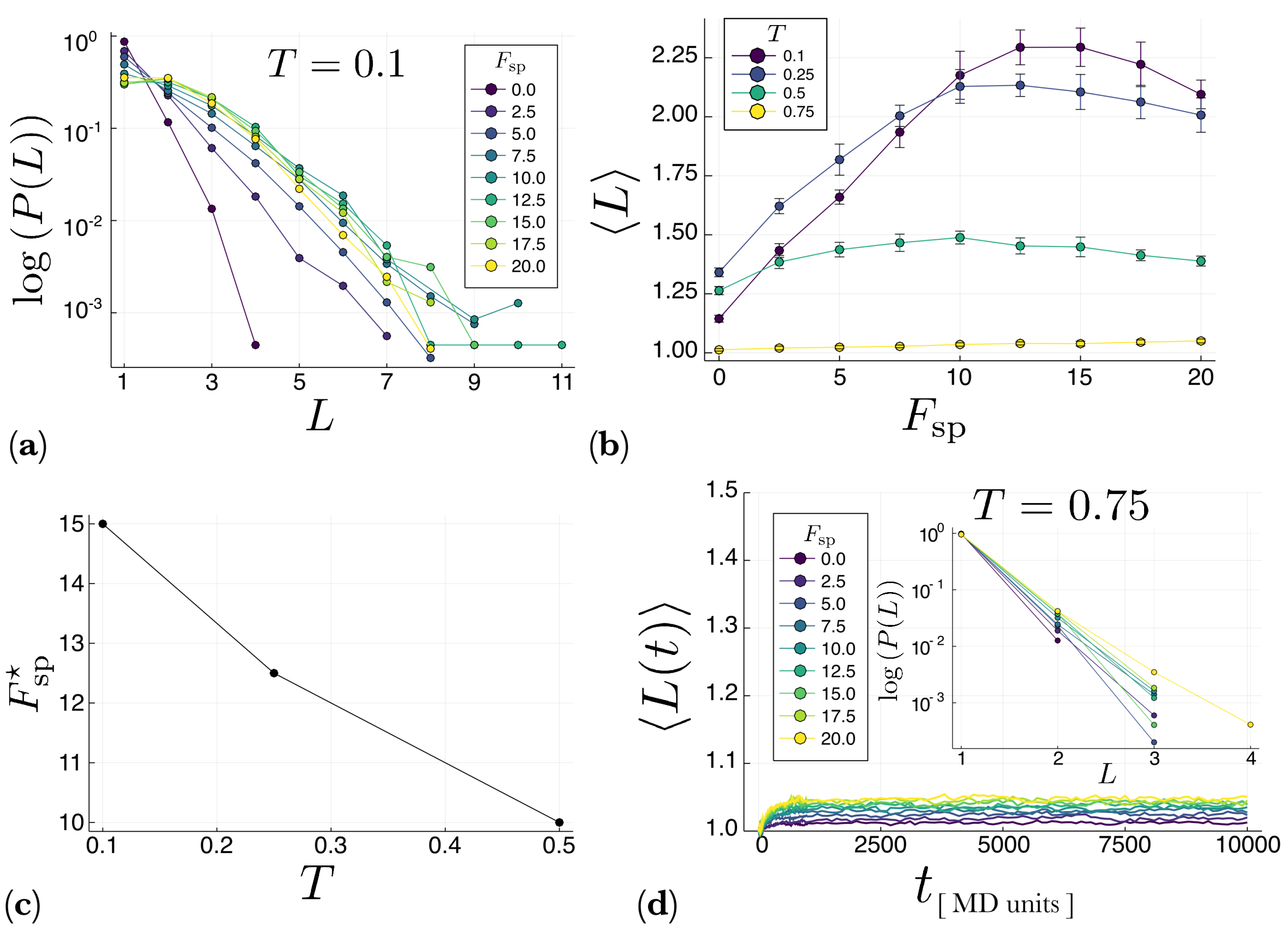 Entropy 22 00251 g005