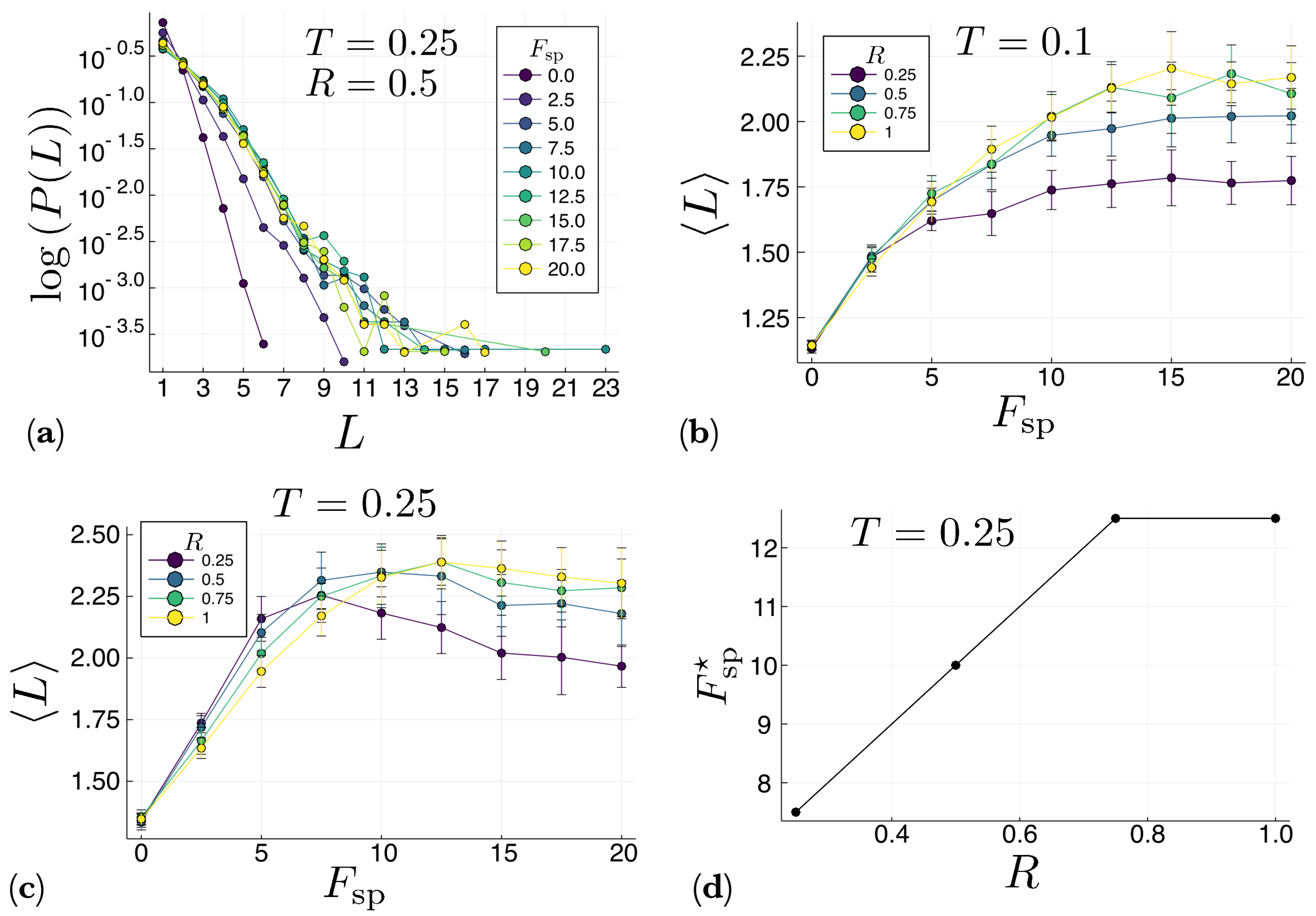 Entropy 22 00251 g006