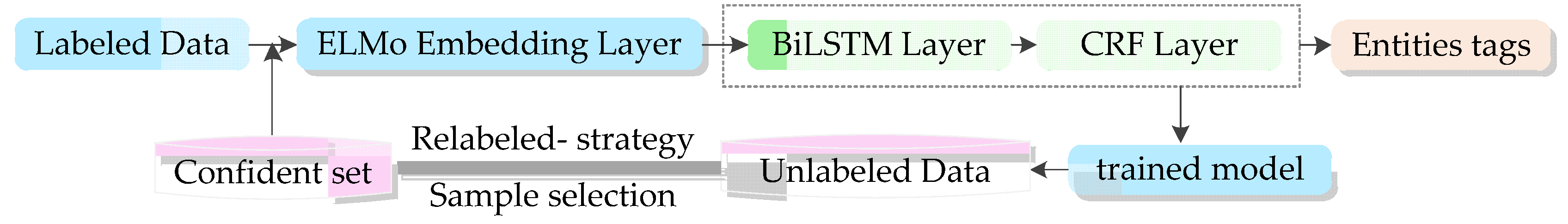Entropy 22 00252 g001