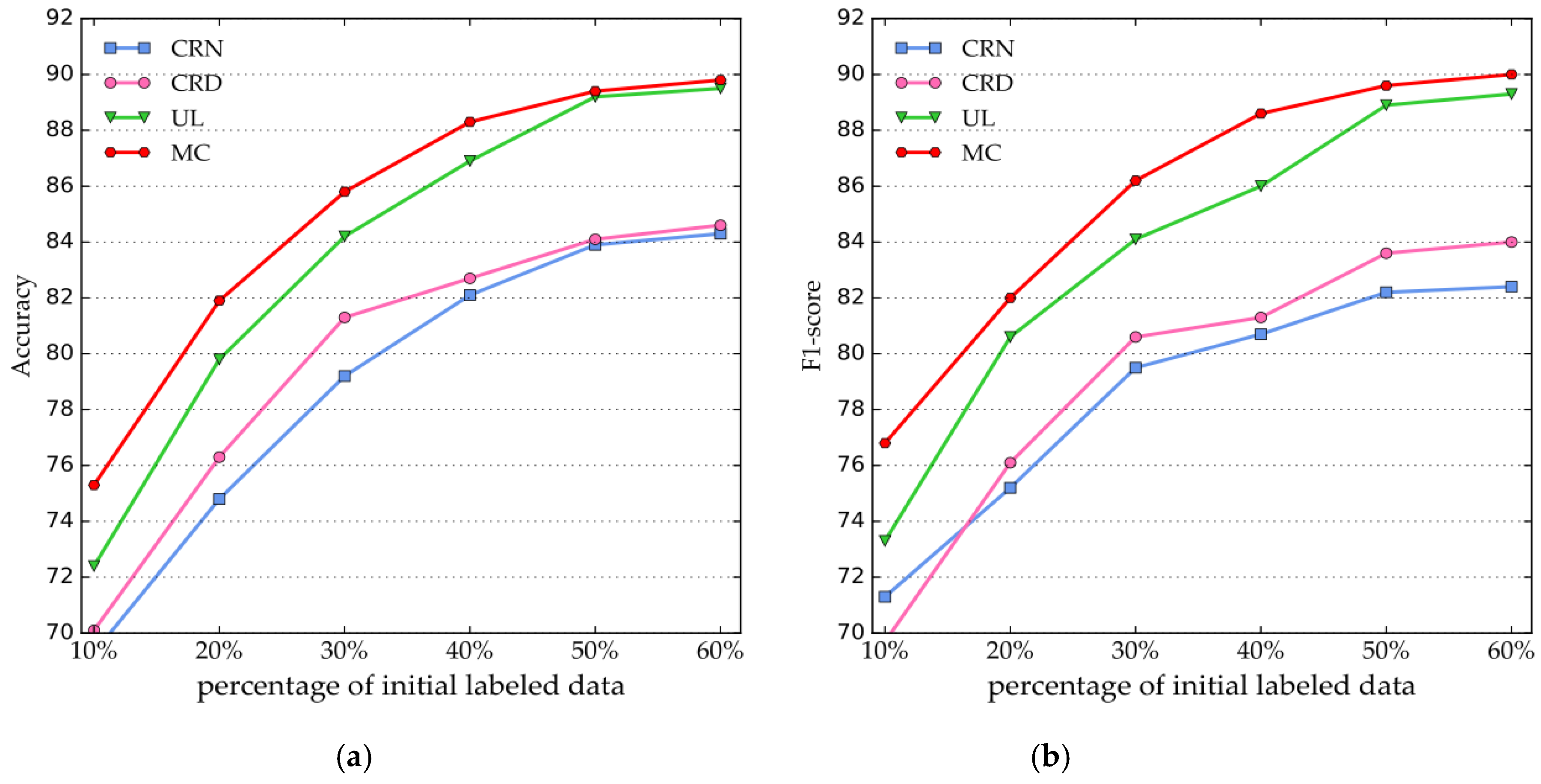 Entropy 22 00252 g005