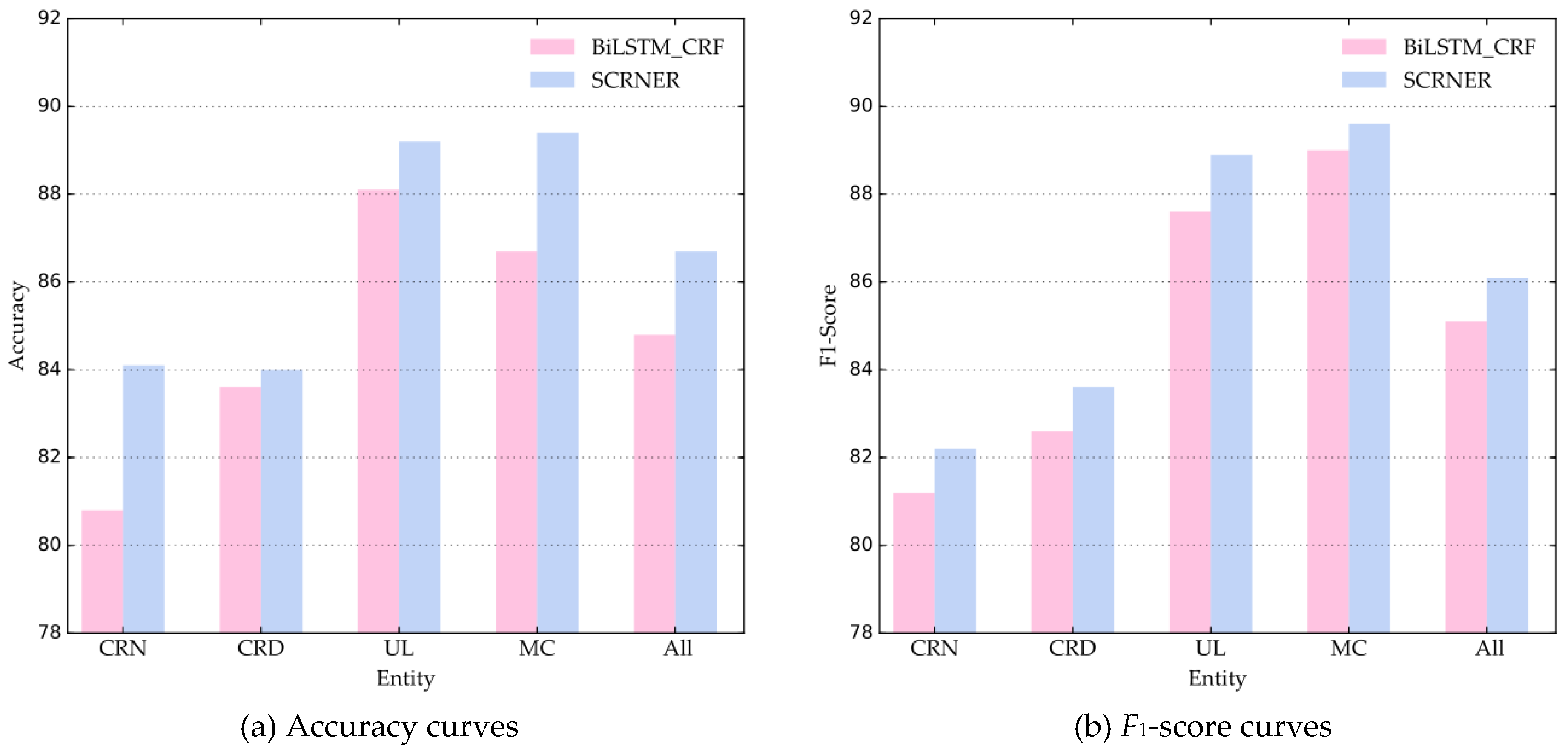 Entropy 22 00252 g007
