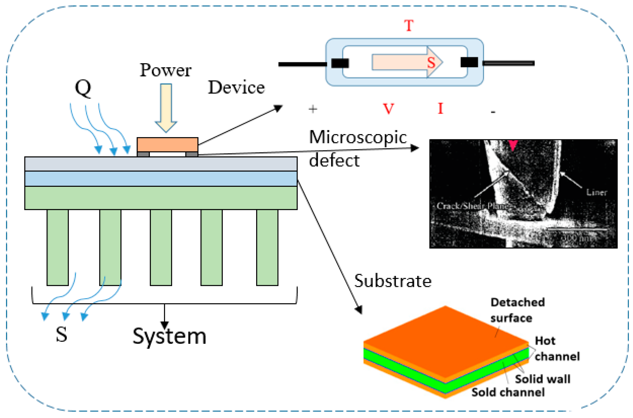 Entropy | Free Full-Text | Entropy Generation Methodology Defect Analysis of Electronic and Mechanical Components—A Review