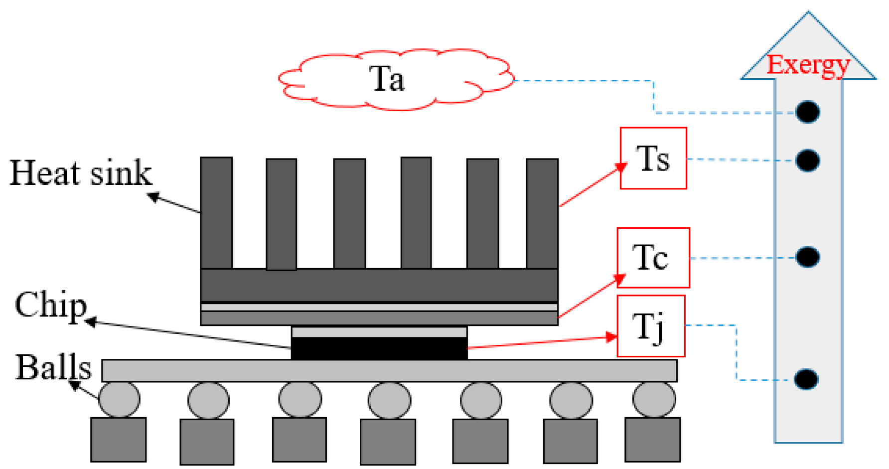 Entropy 22 00254 g004 Entropy 22 00254 g004