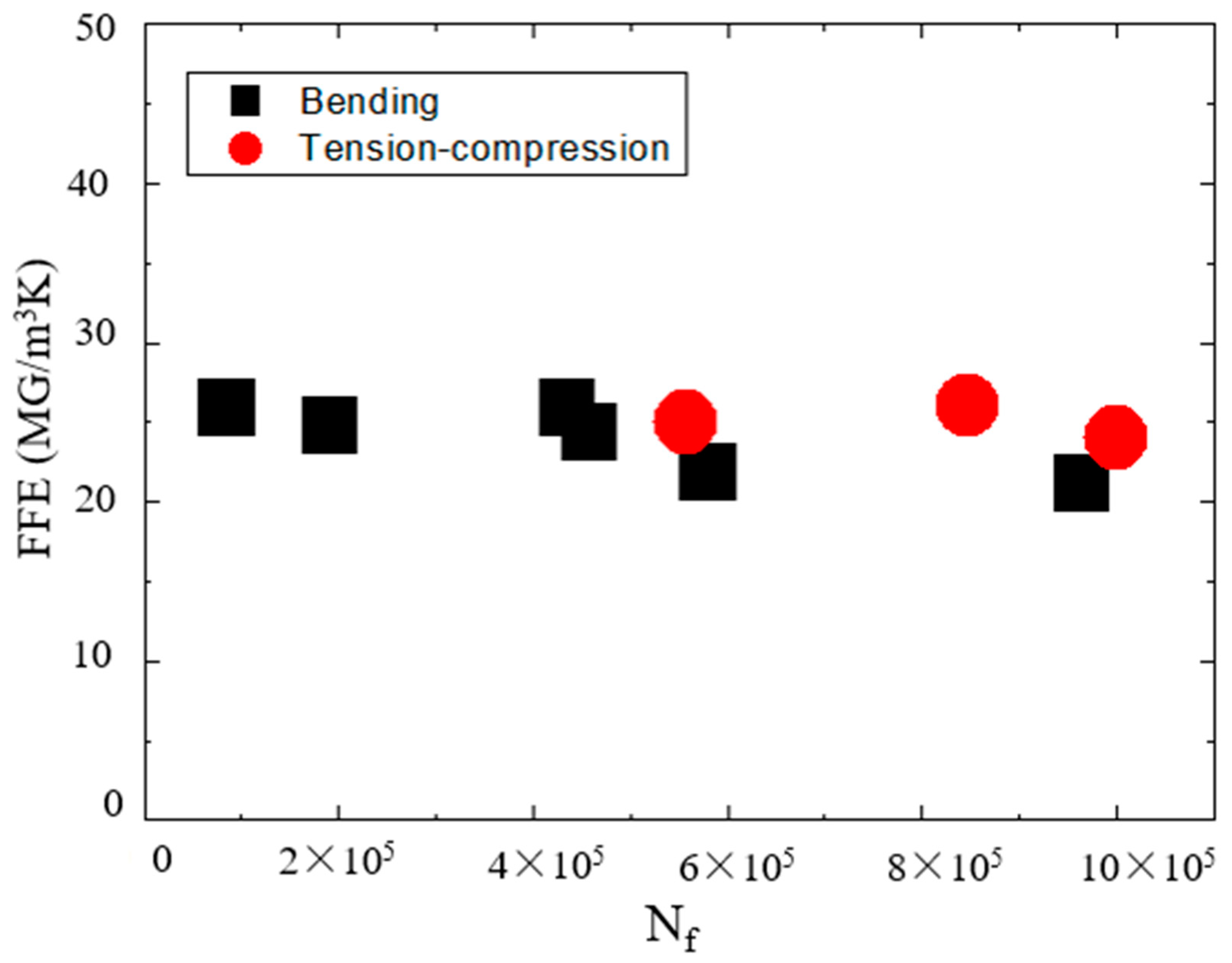 Entropy 22 00254 g005 Entropy 22 00254 g005