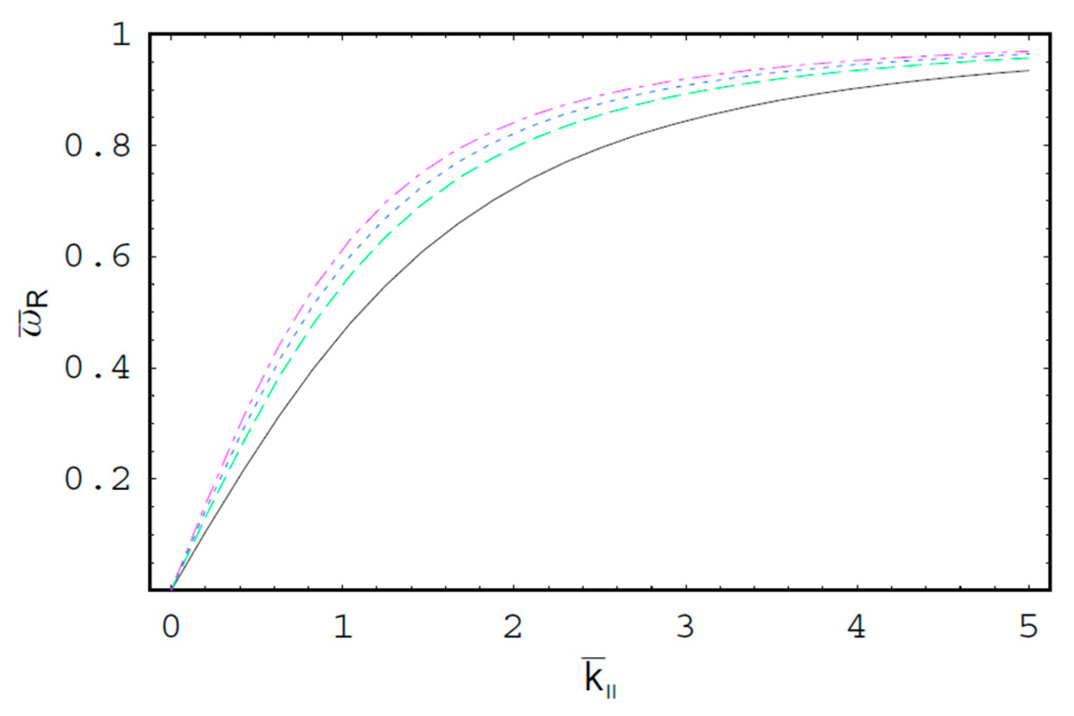 Entropy 22 00257 g001