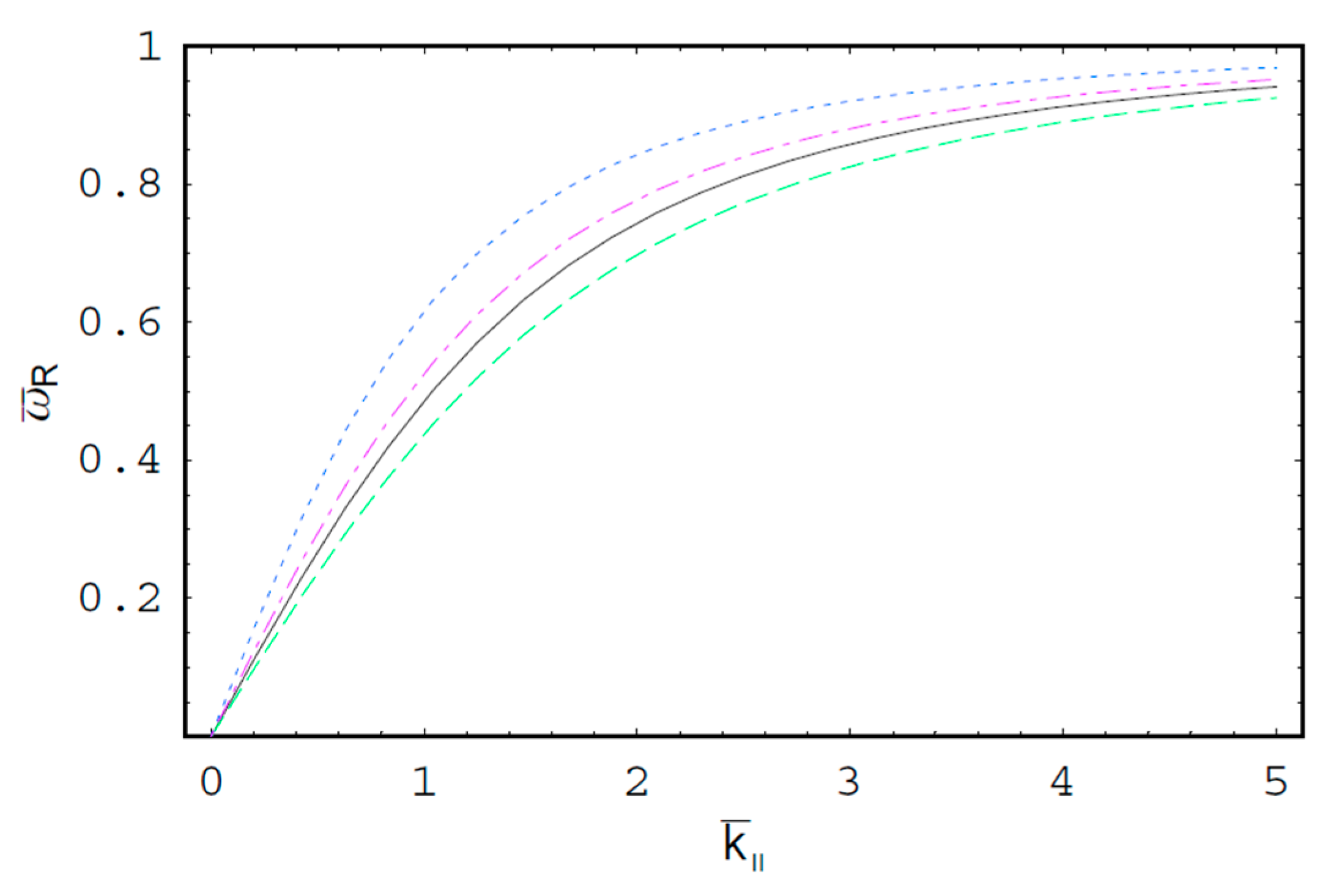Entropy 22 00257 g002