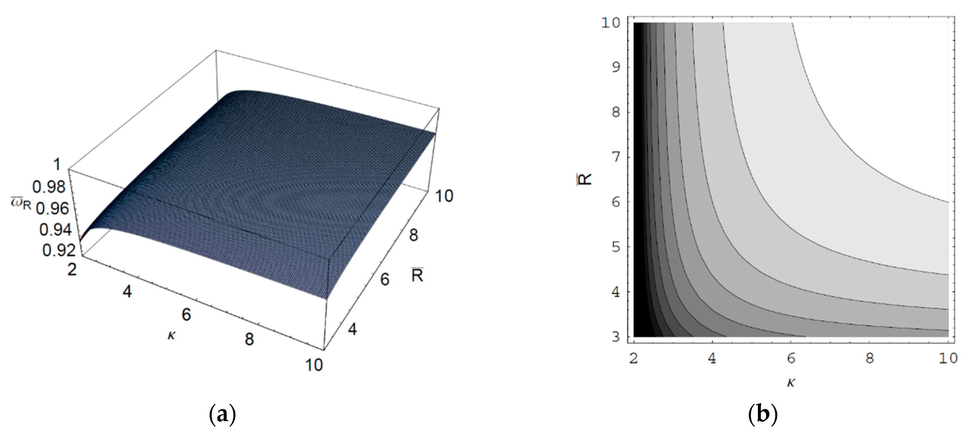 Entropy 22 00257 g003