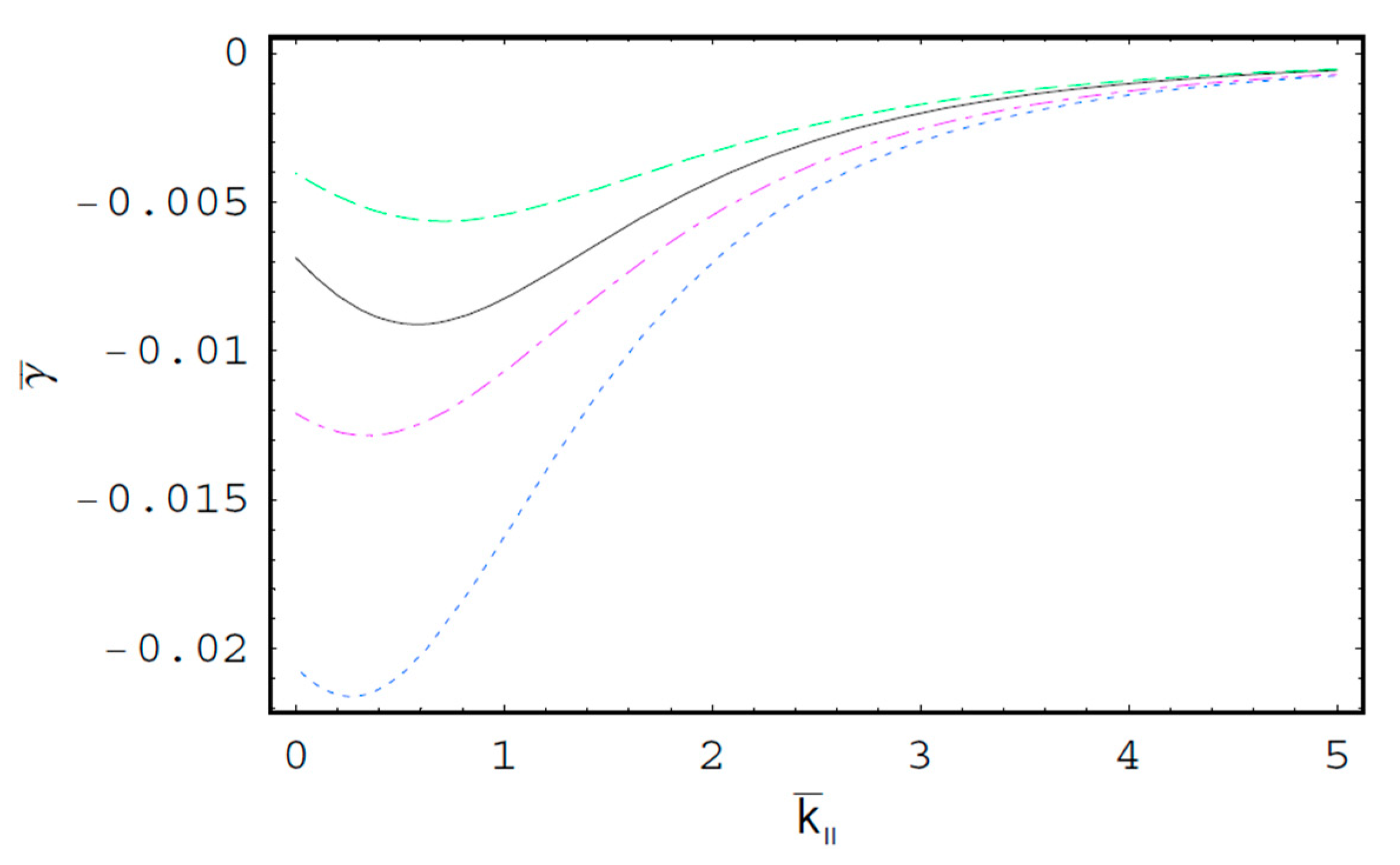 Entropy 22 00257 g005