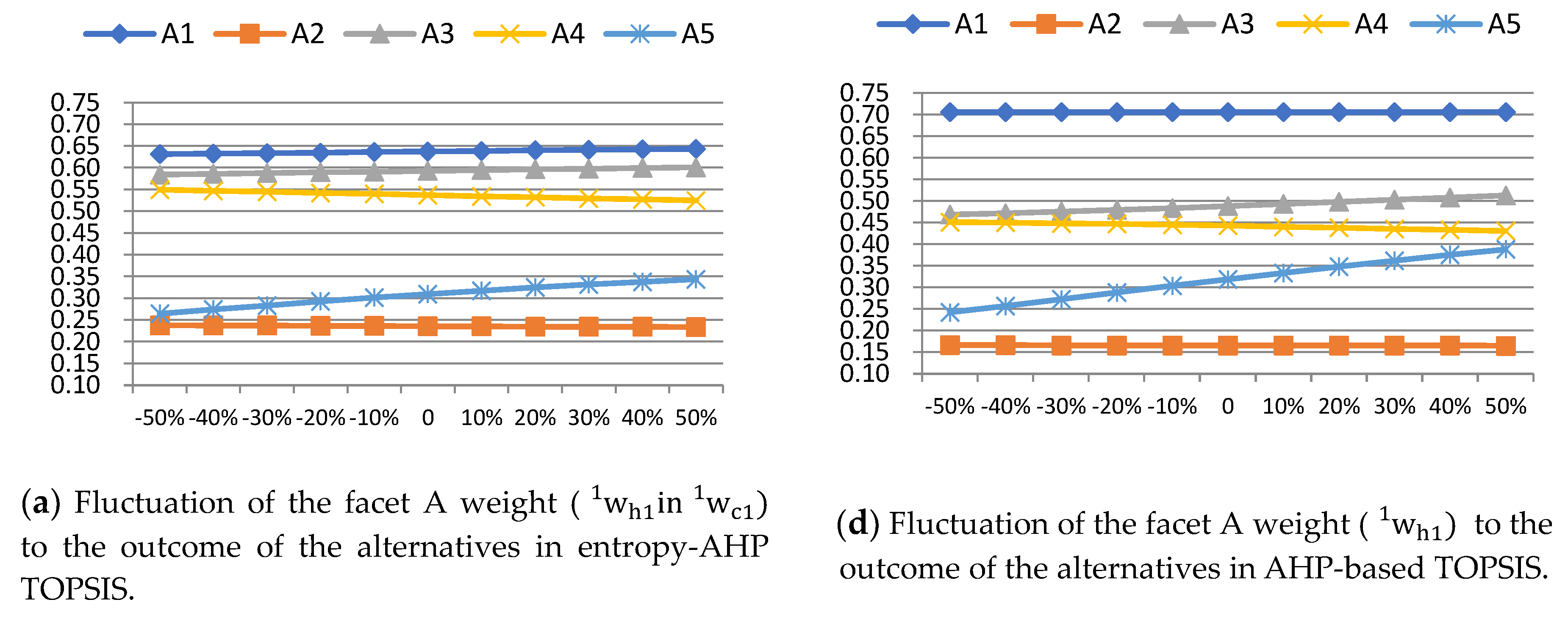 Entropy 22 00259 g005a