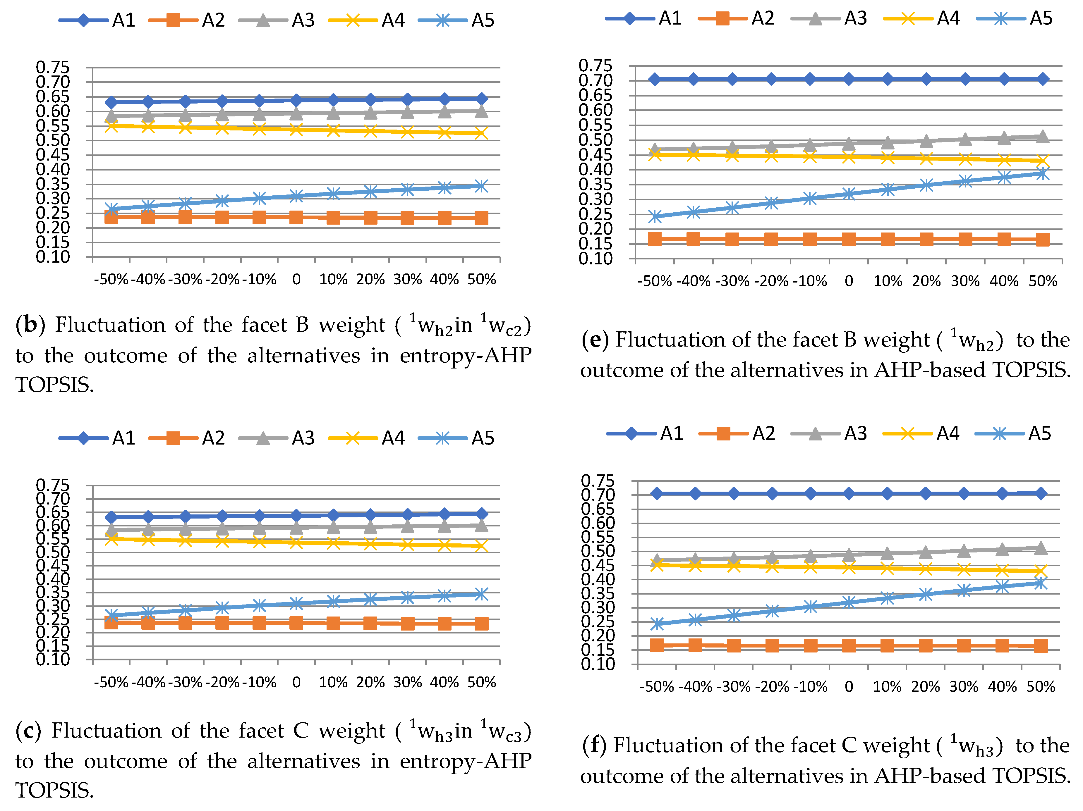 Entropy 22 00259 g005b