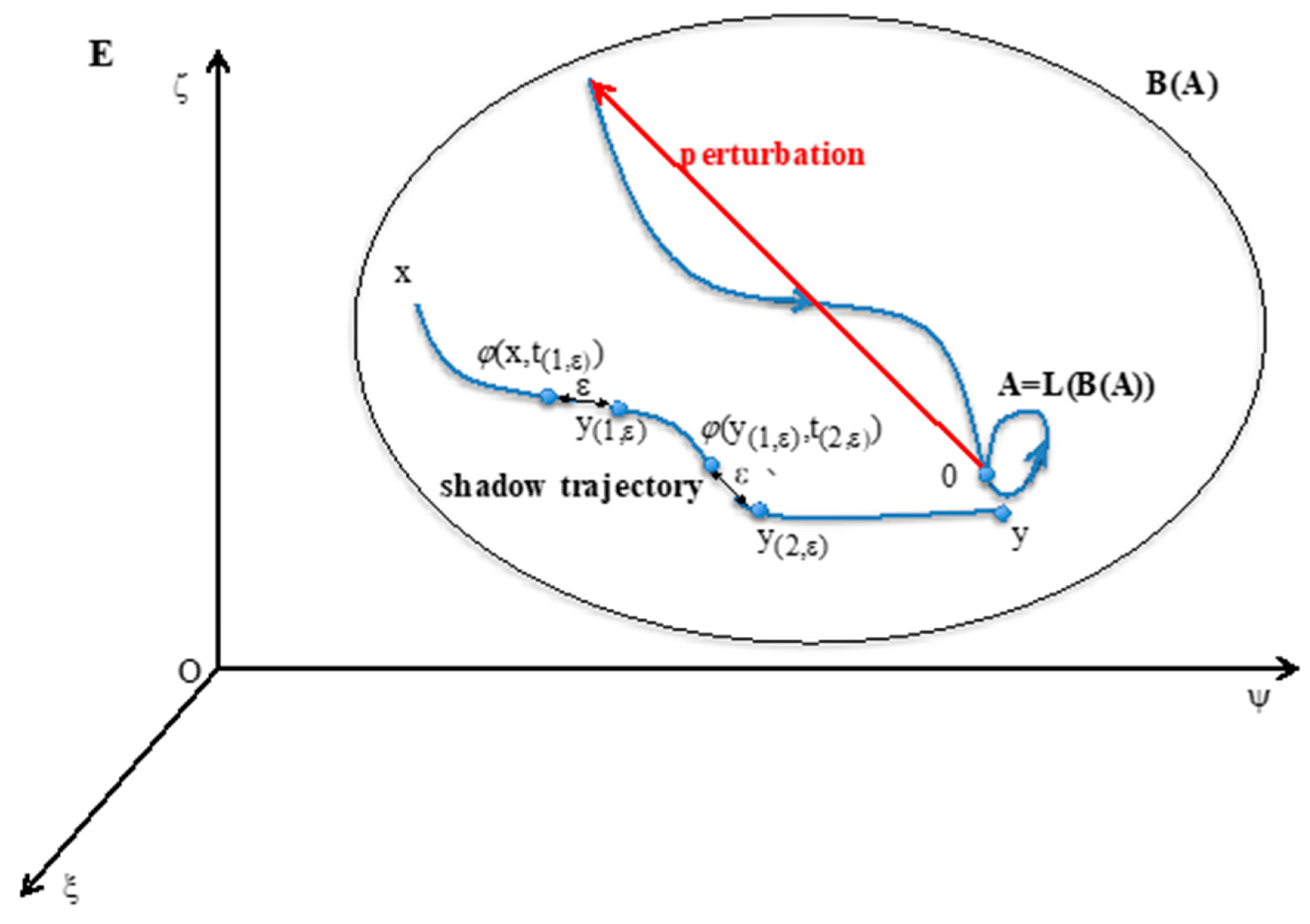 Entropy 22 00260 g001