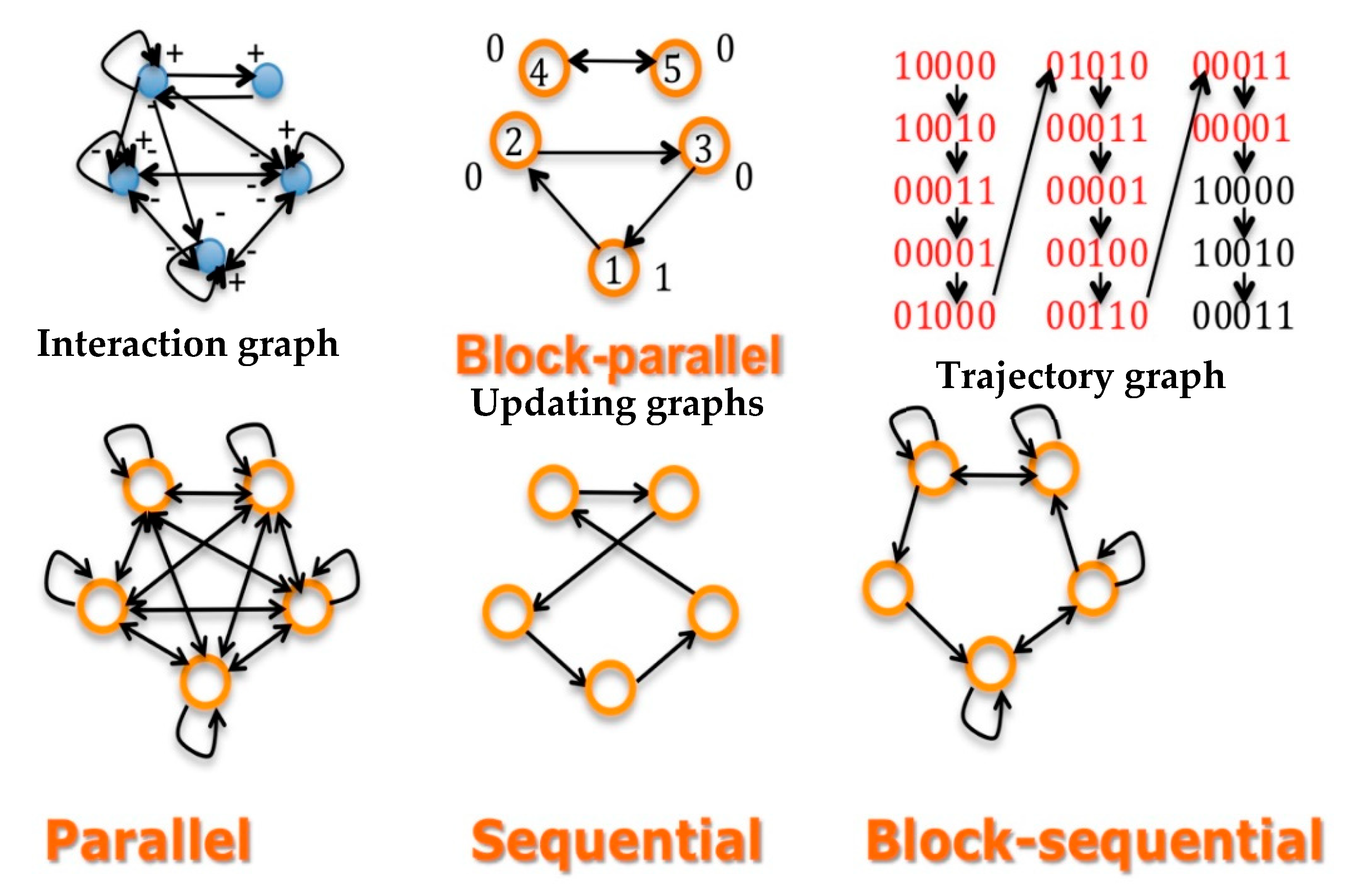 Entropy 22 00260 g002
