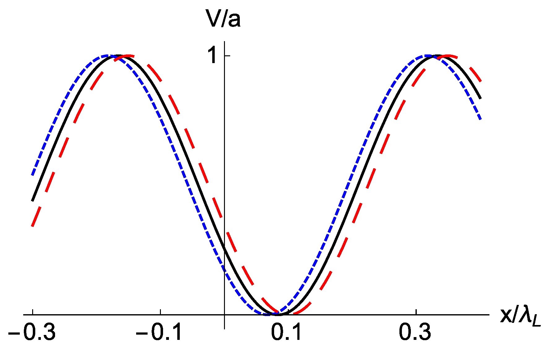 Entropy 22 00262 g005