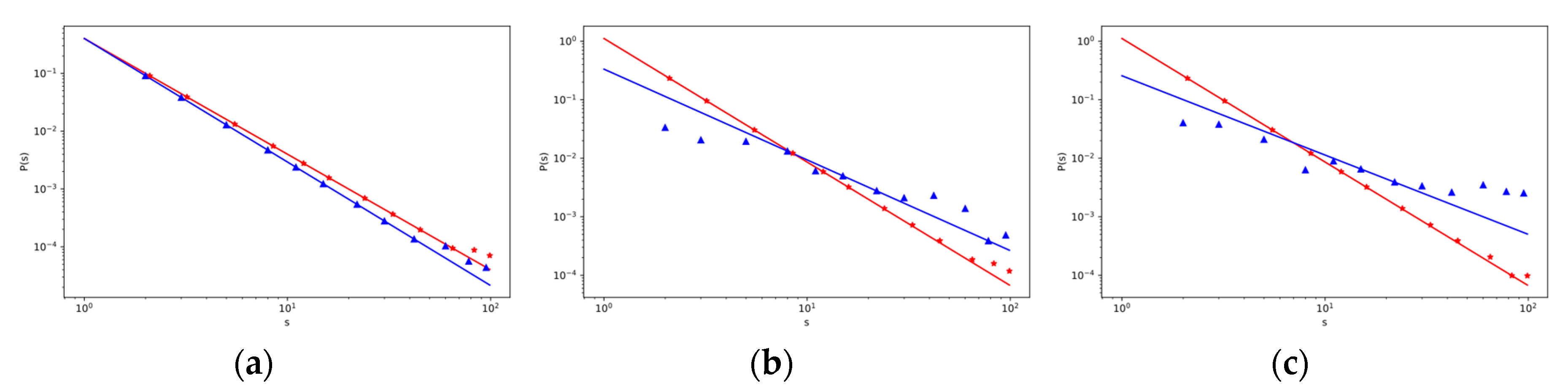 Entropy 22 00263 g003