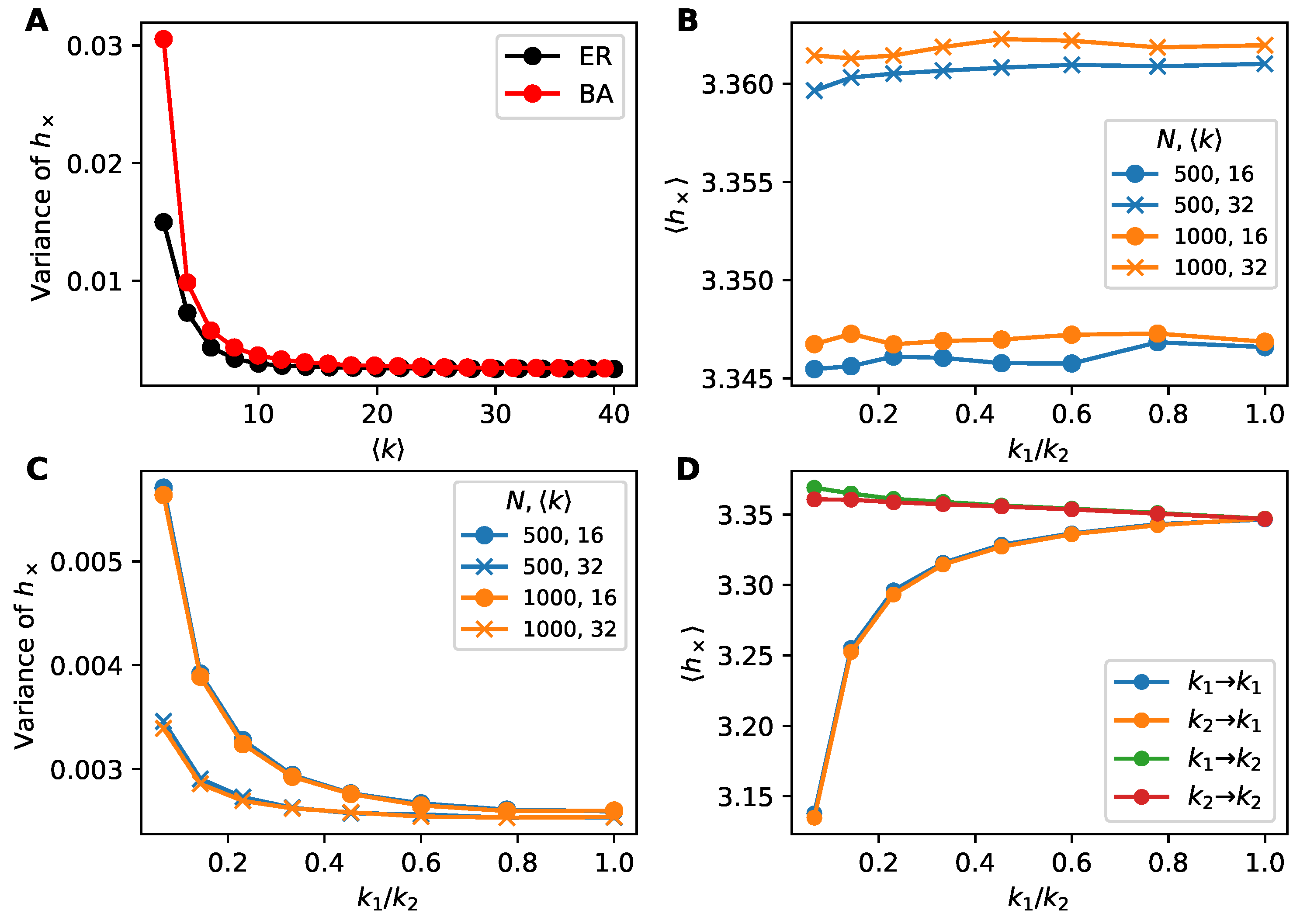 Entropy 22 00265 g003 Entropy 22 00265 g003