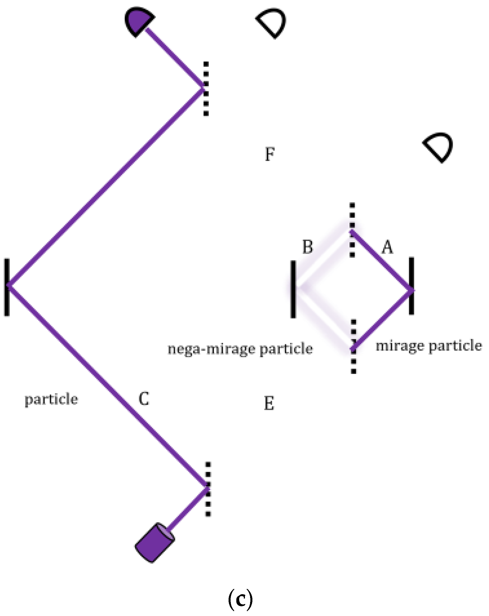 Entropy 22 00266 g002b Entropy 22 00266 g002b