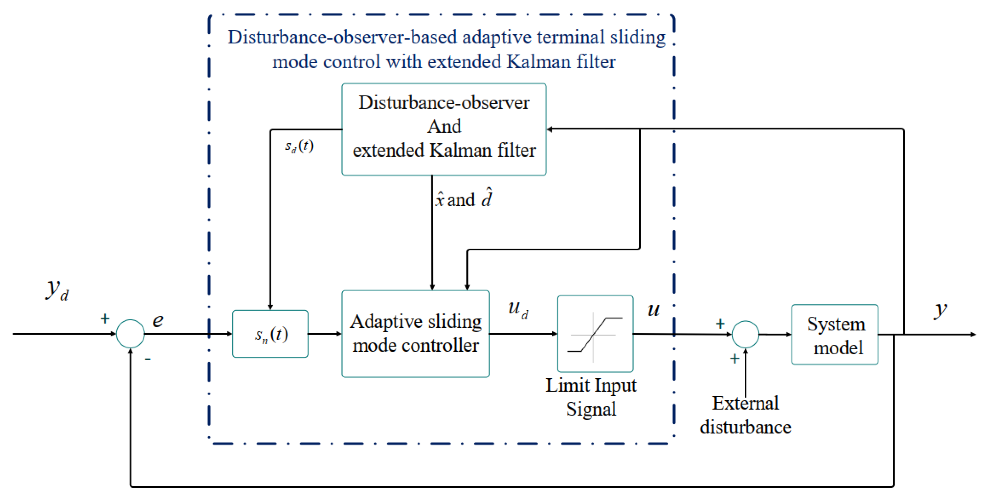 Entropy 22 00271 g002 Entropy 22 00271 g002
