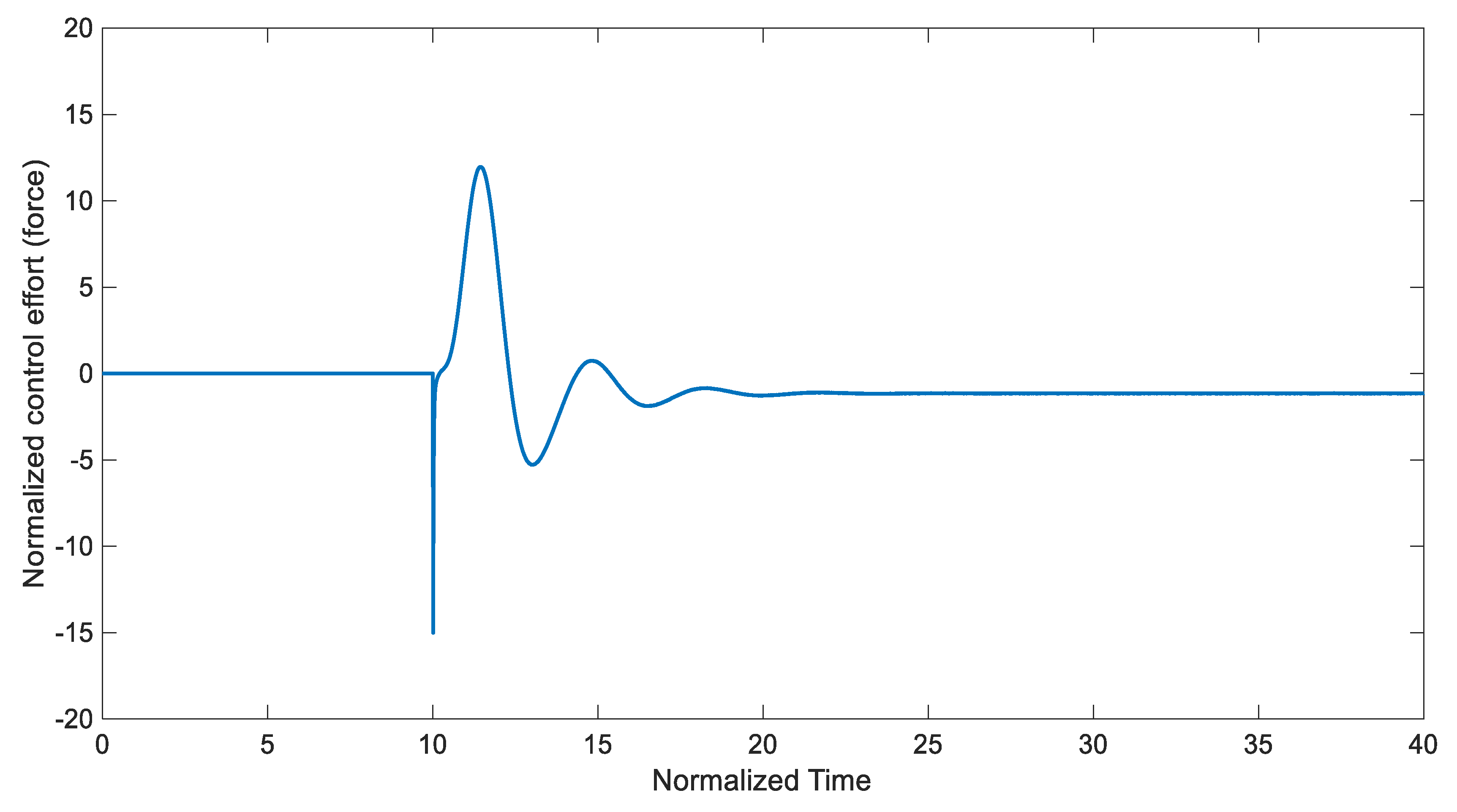 Entropy 22 00271 g004 Entropy 22 00271 g004