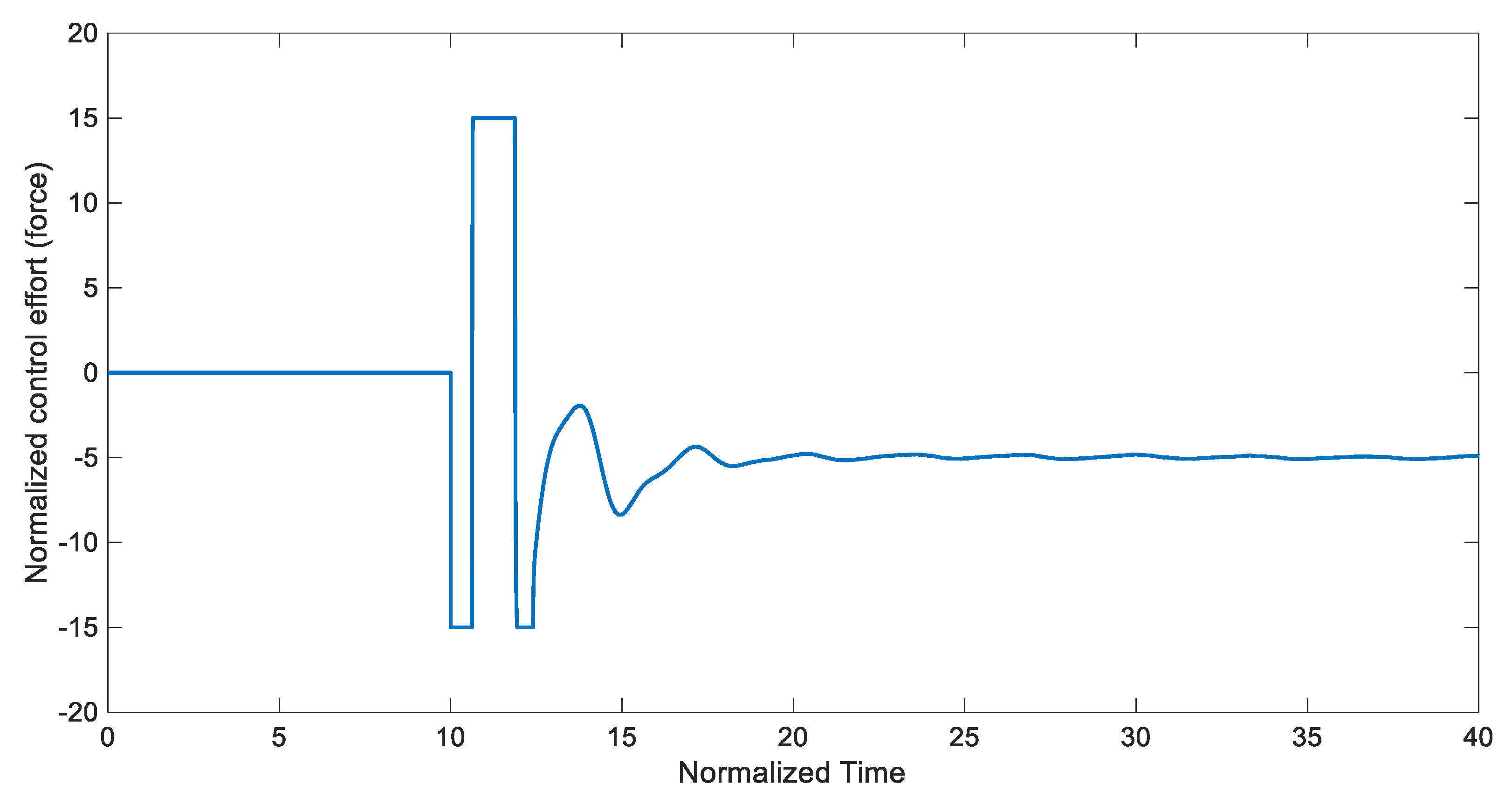 Entropy 22 00271 g007 Entropy 22 00271 g007