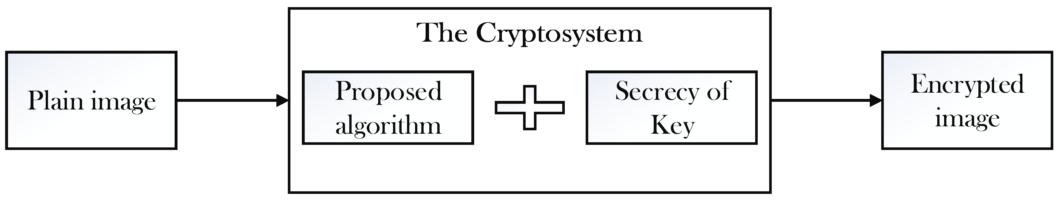 Entropy 22 00274 g001