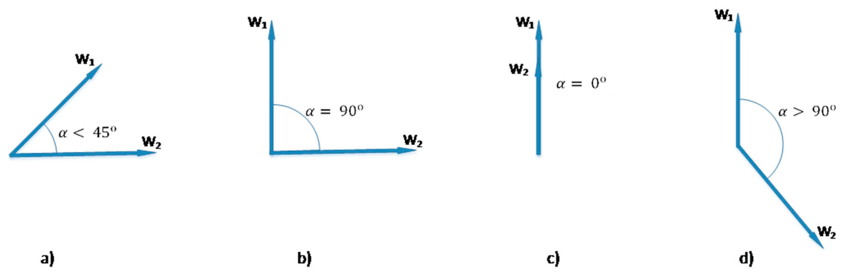 Entropy 22 00275 g001
