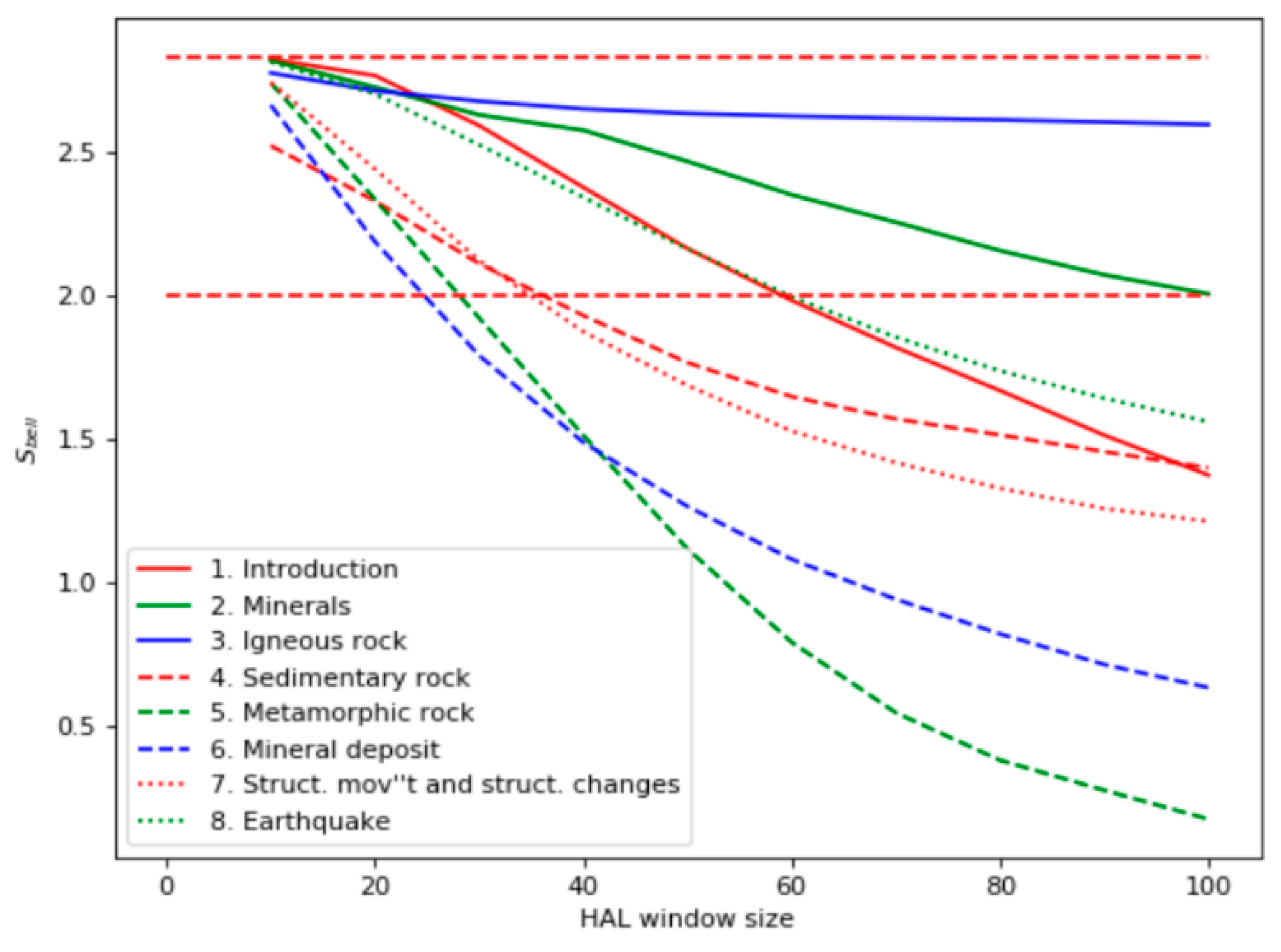 Entropy 22 00275 g002