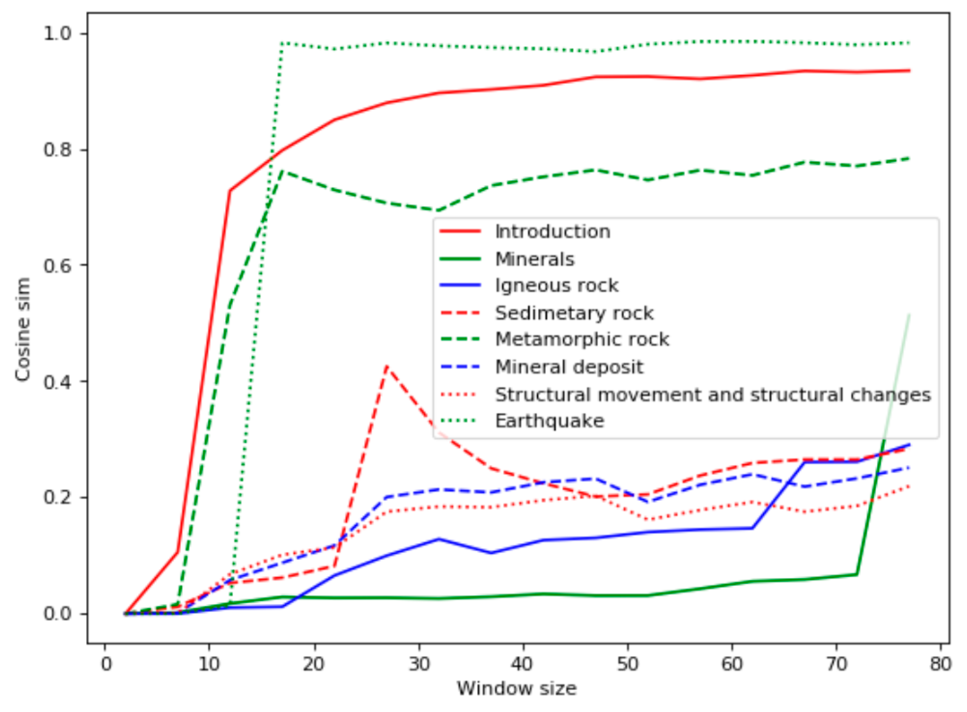 Entropy 22 00275 g003