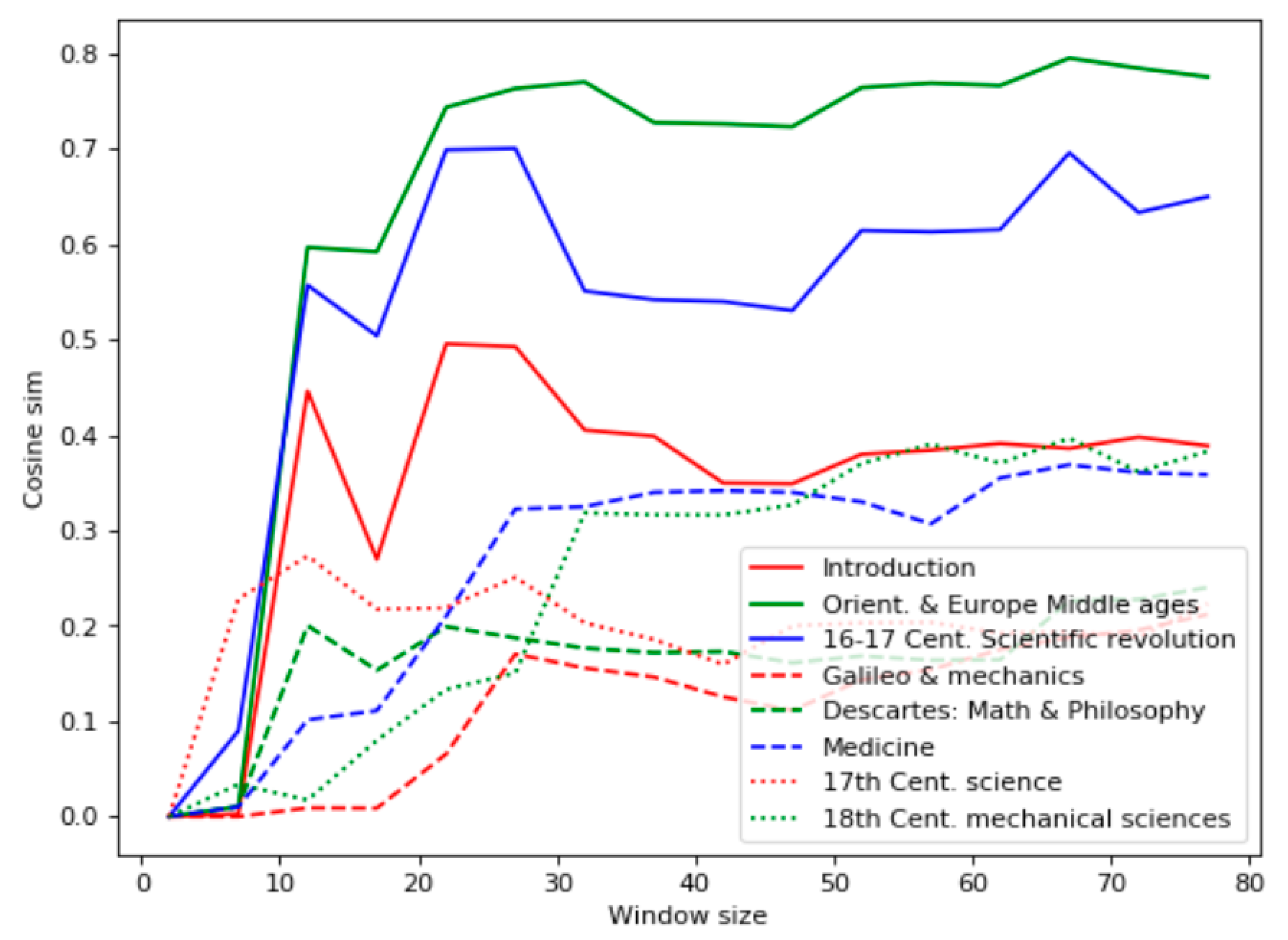 Entropy 22 00275 g005