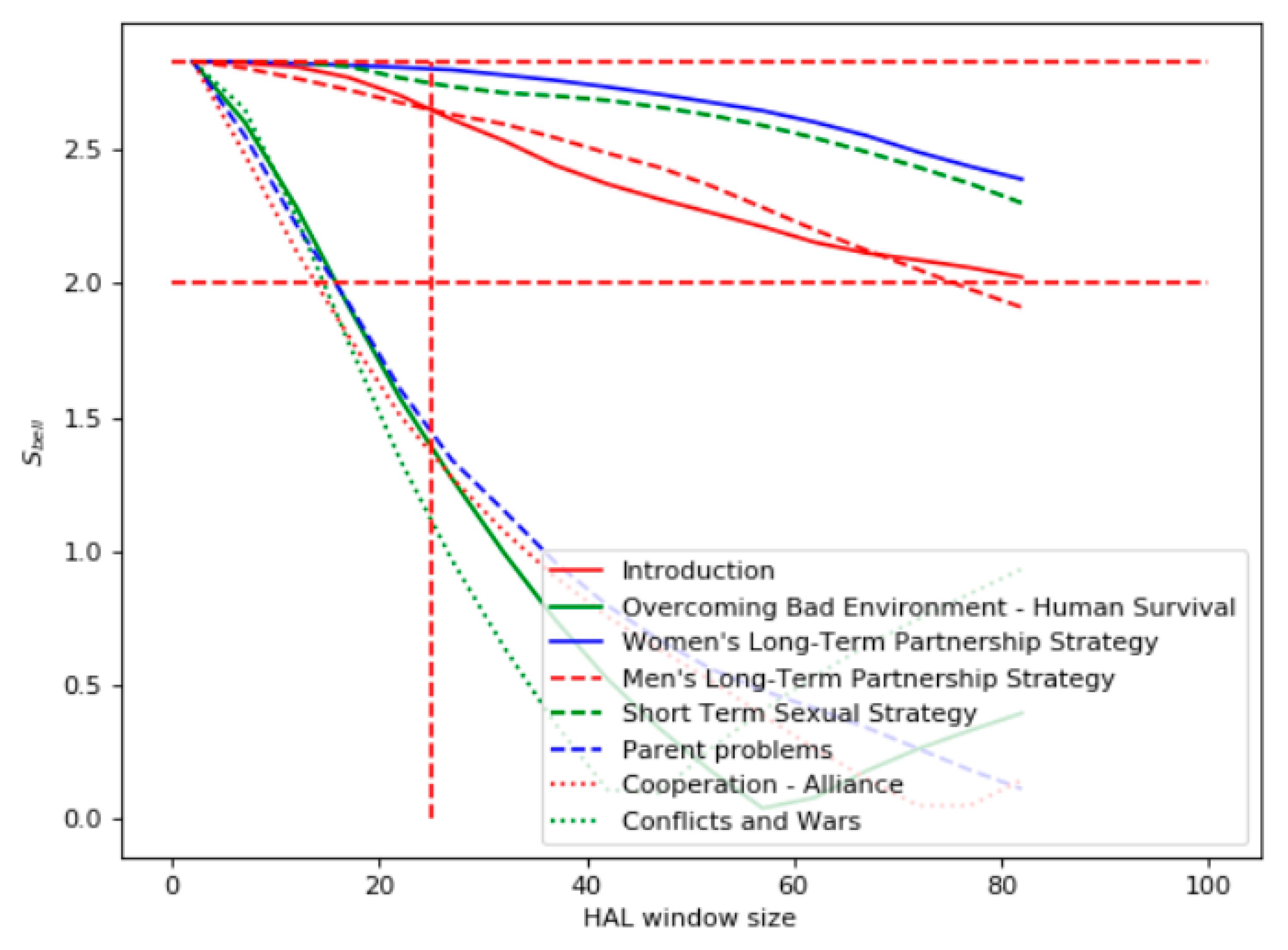 Entropy 22 00275 g006